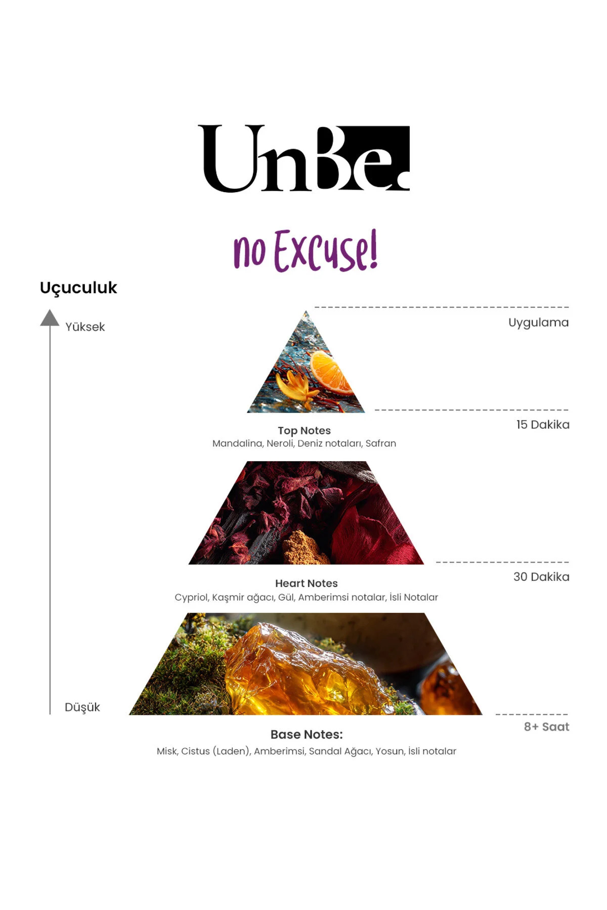 Erkek Koku Keşif Seti 2x2 ML — UNBE-401 — تصویر 3 از 3