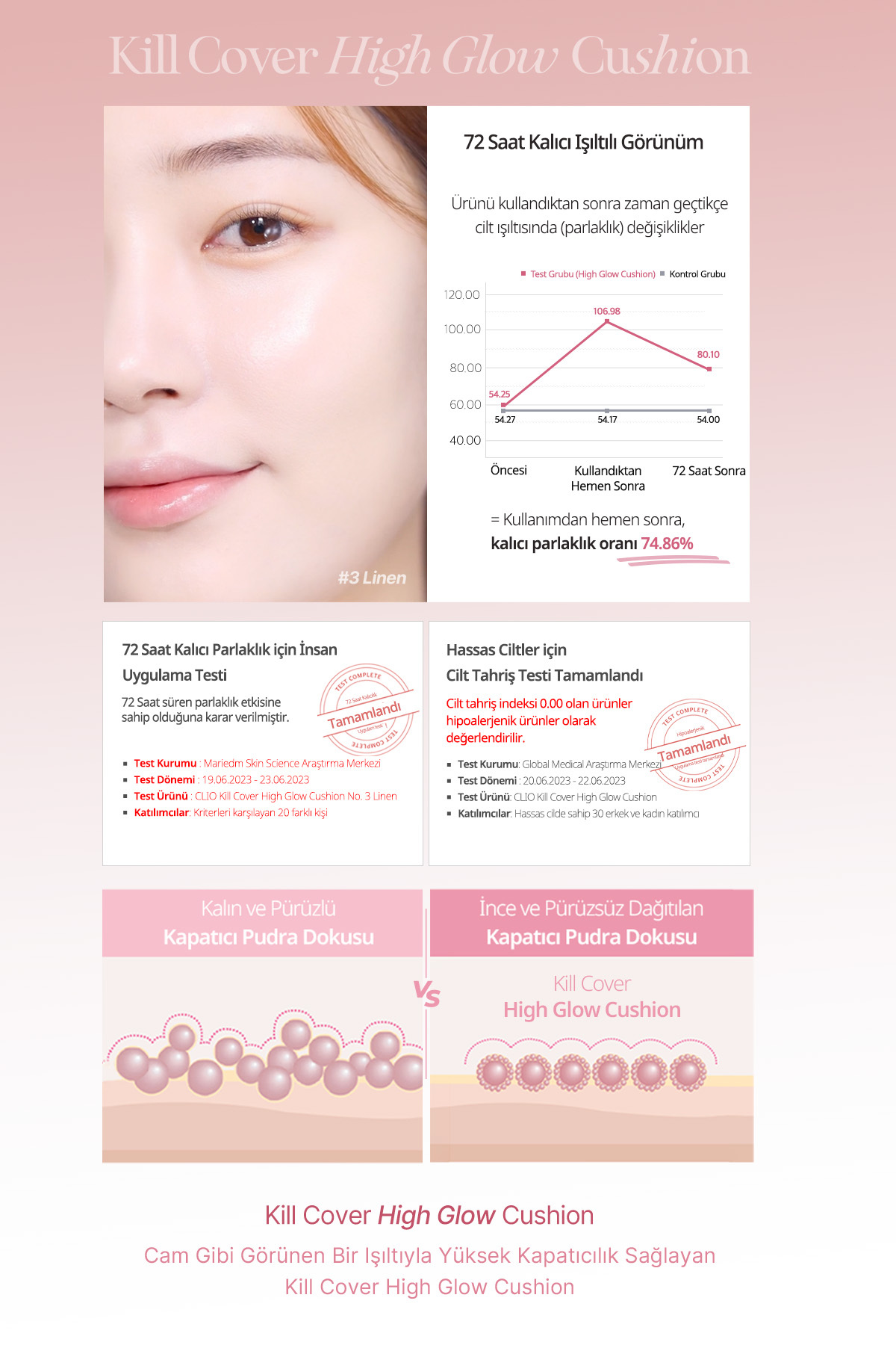 کاشیون کیل کاور های-گلاو با ریفیل SPF50+ PA++++ 4 Ginger