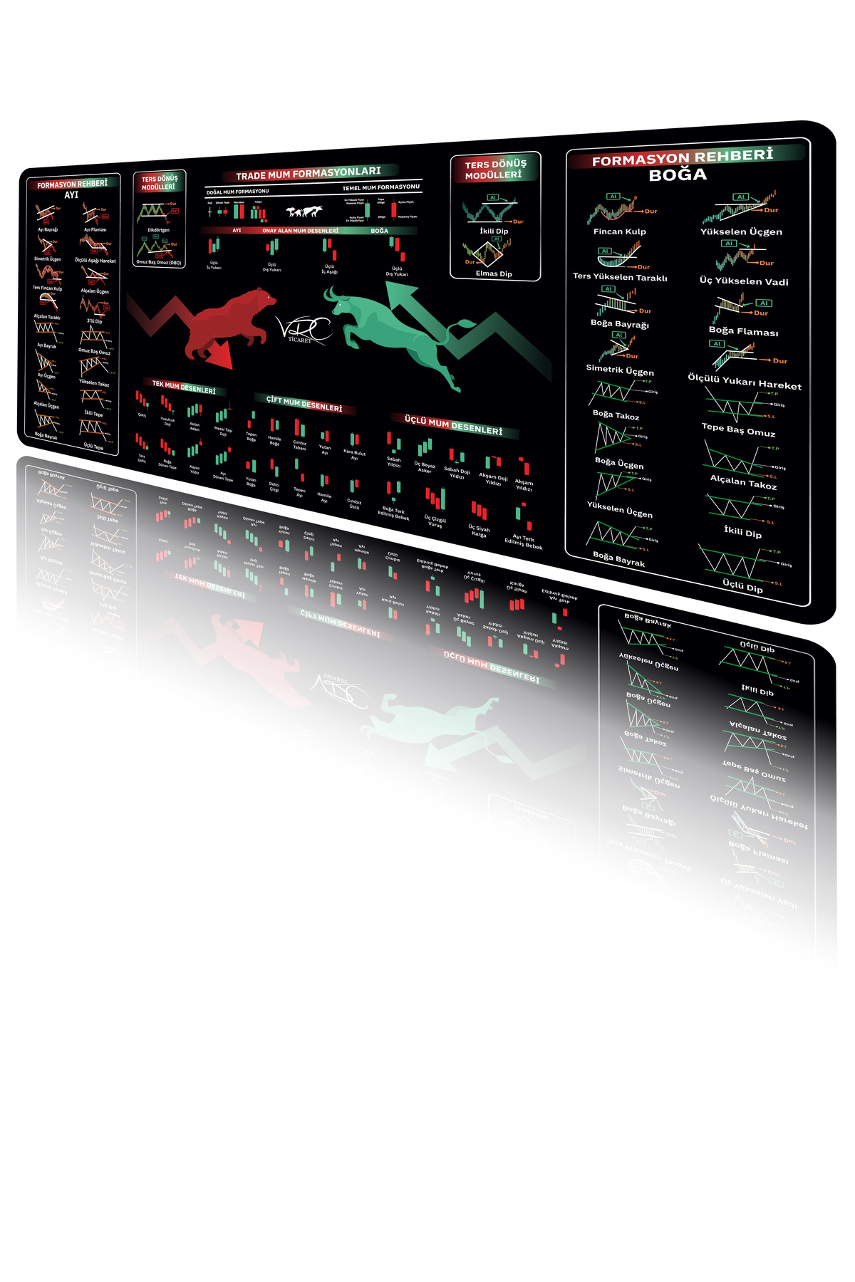 Borsa Mousepad Teknik Analiz Mum Formasyonları - 80x40 cm