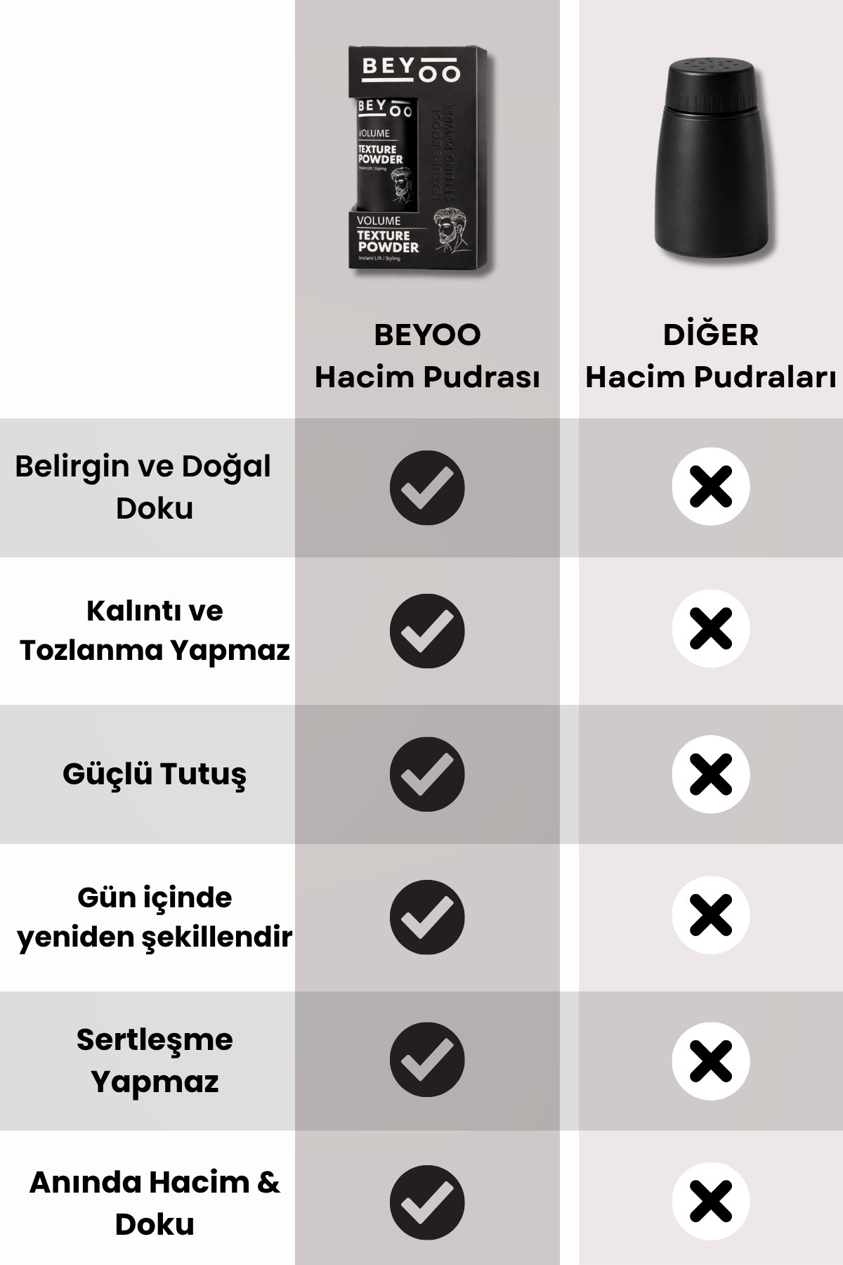Toz Wax Saç Pudrası Hacim ve Doku Veren Mat Bitişli Güçlü Tutuş Şekillendirici 20 g — BY-POWDER20 — تصویر 8 از 9