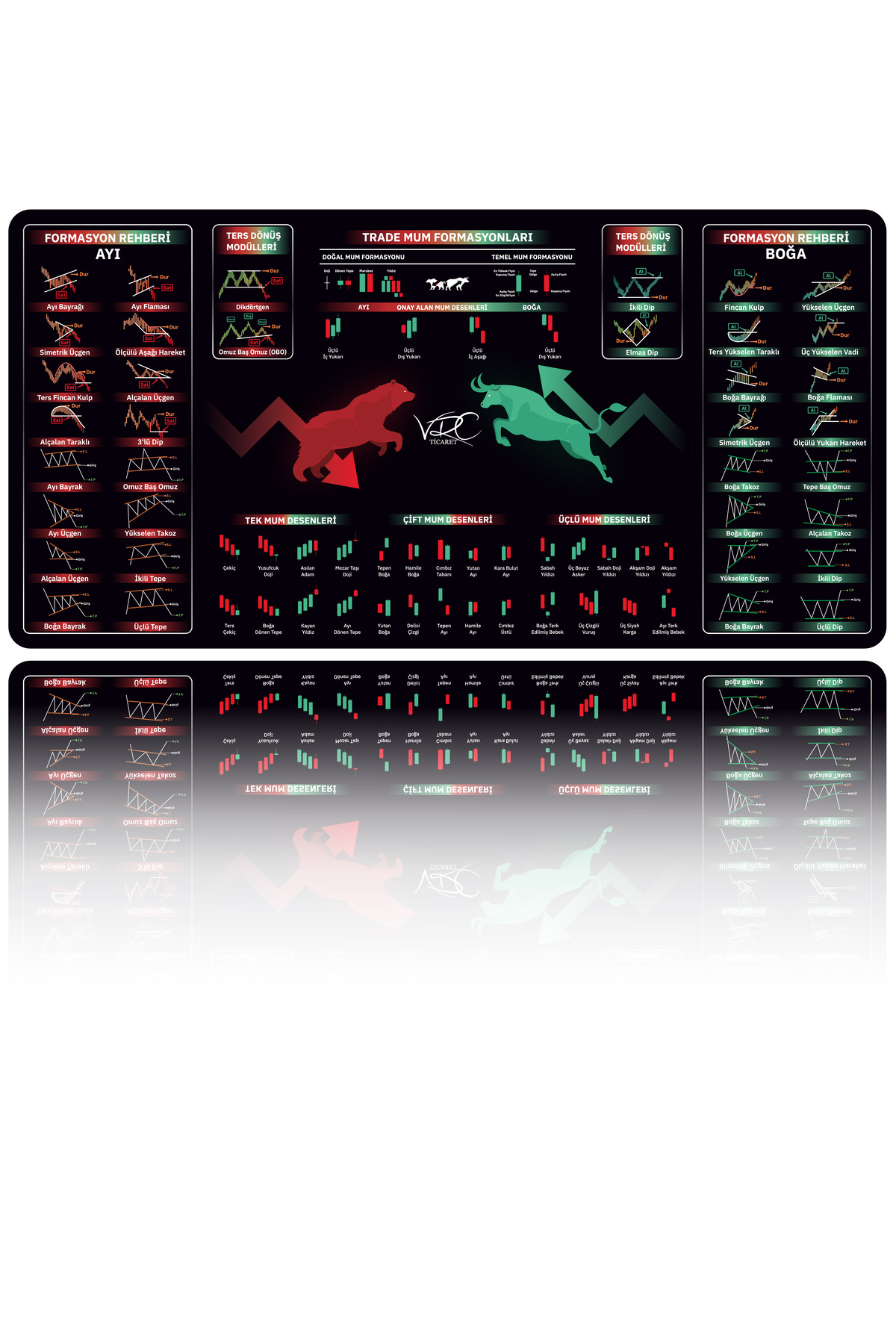 Borsa Mousepad Teknik Analiz Mum Formasyonları - 80x40 cm