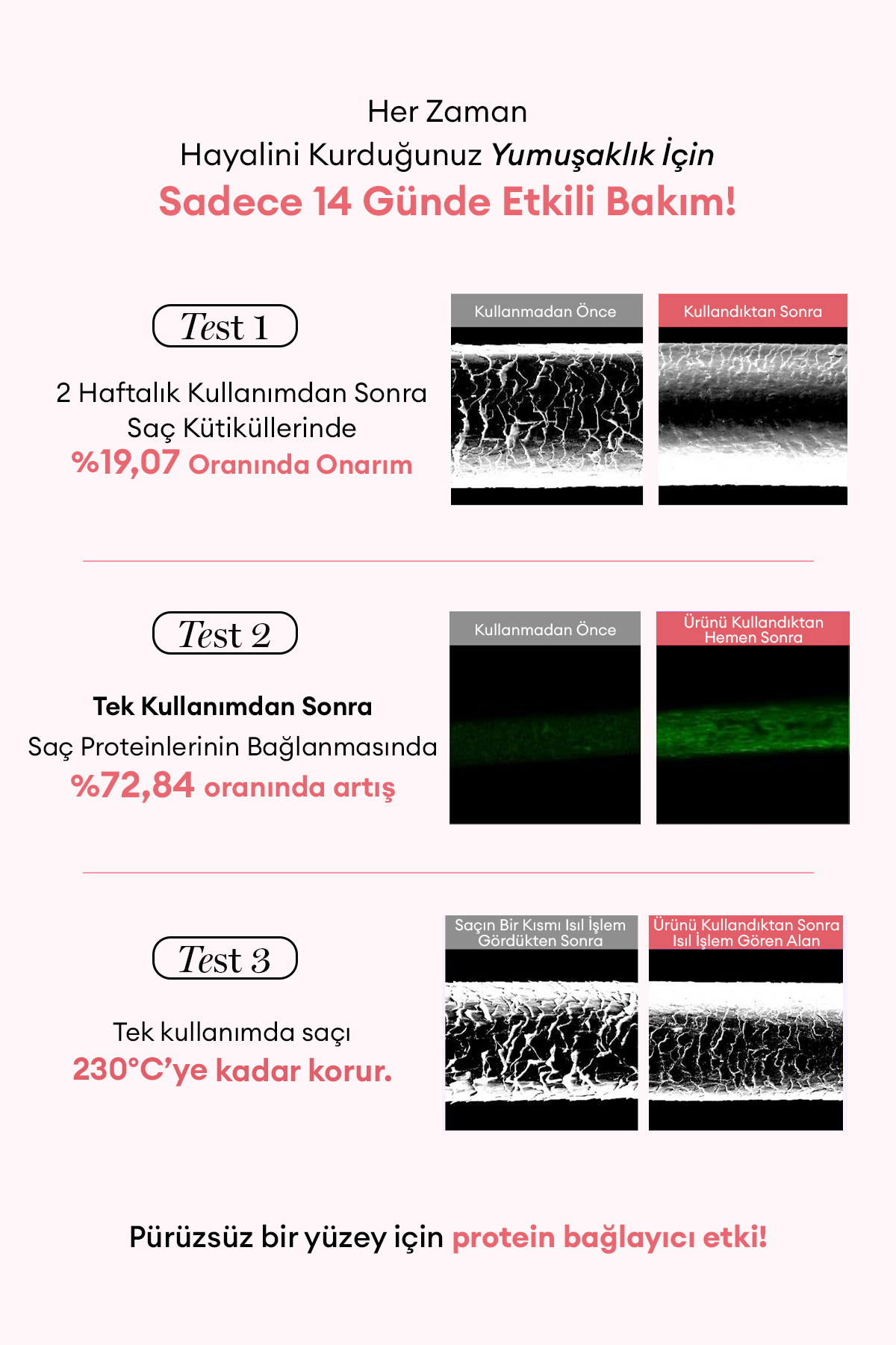 Yoğun Onarıcı Durulanmayan Bakım Kremi KUNDAL Protein Bonding No Wash Treatment 130ml Violet Muguet — 7094 — تصویر 6 از 9
