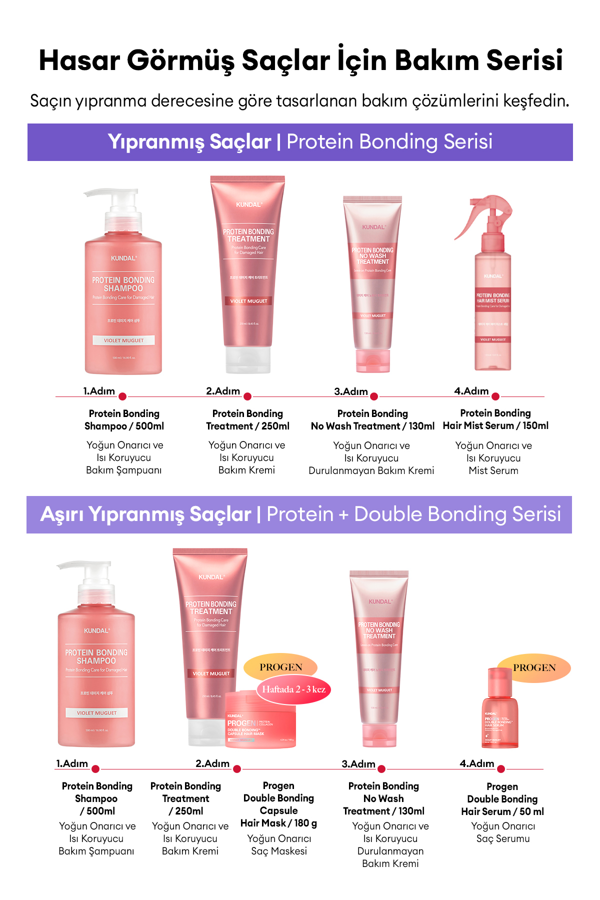 Yoğun Onarıcı ve Isı Koruyucu Bakım Kremi KUNDAL Protein Bonding Treatment 250ml Violet Muguet — 7100 — تصویر 8 از 9