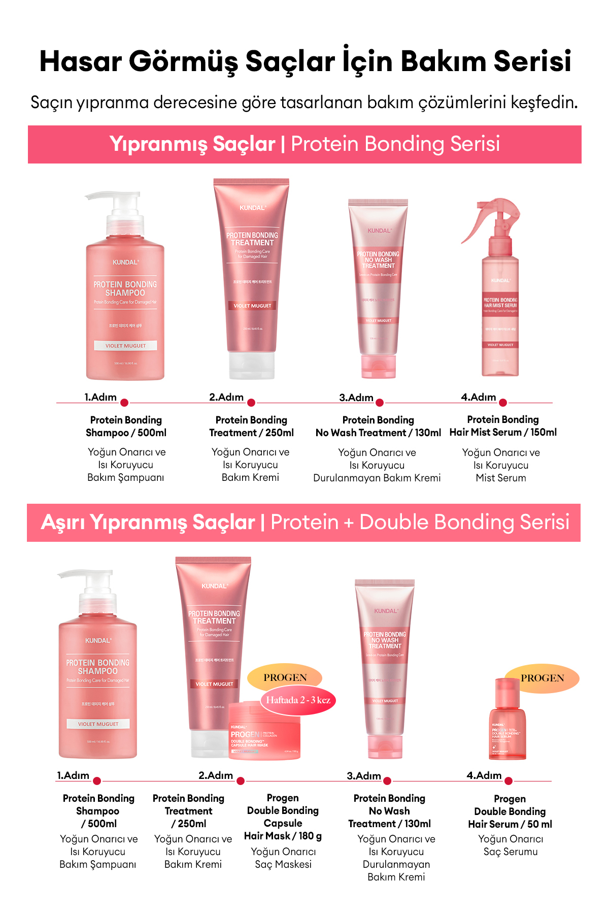 Yoğun Onarıcı Durulanmayan Bakım Kremi KUNDAL Protein Bonding No Wash Treatment 130ml Leather Iris — 7093 — تصویر 8 از 9