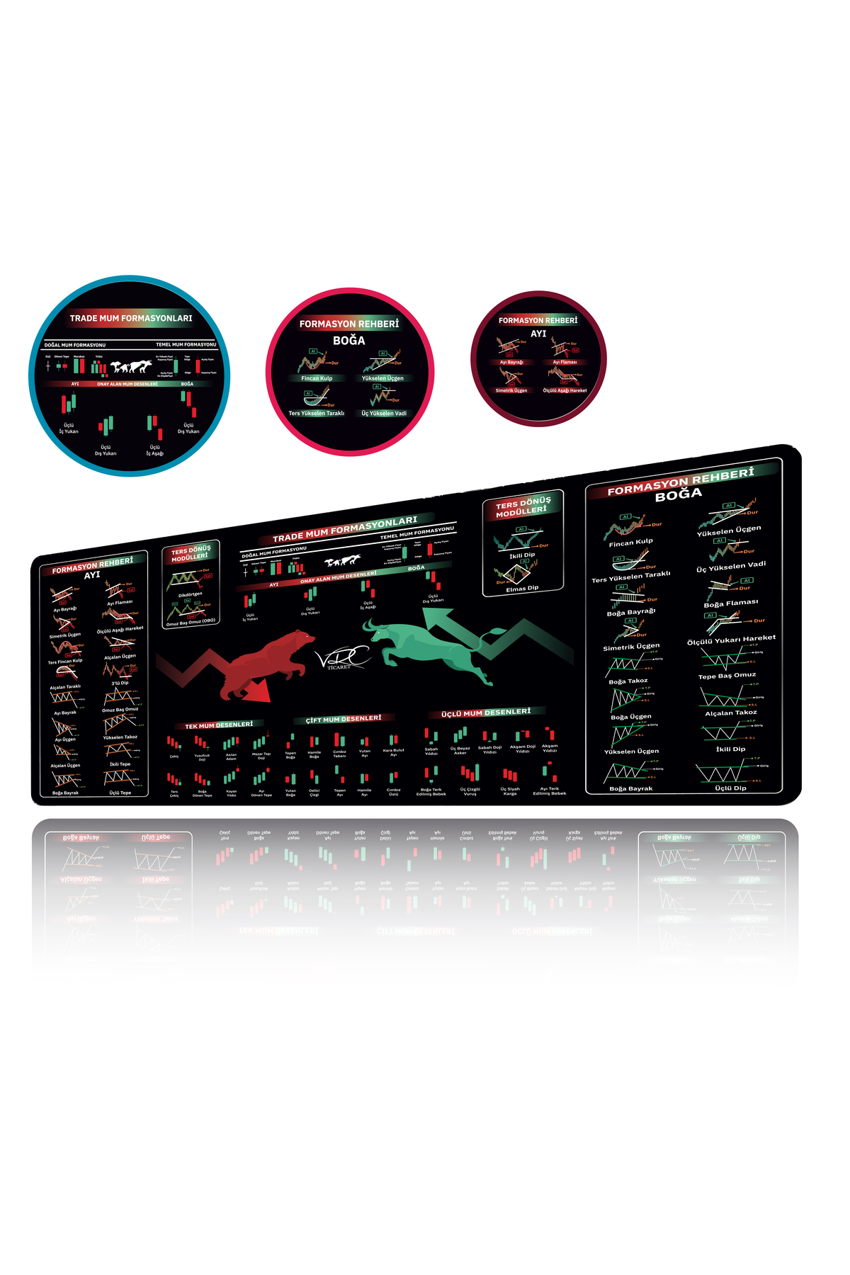 Borsa Mousepad Teknik Analiz Mum Formasyonları - 80x40 cm
