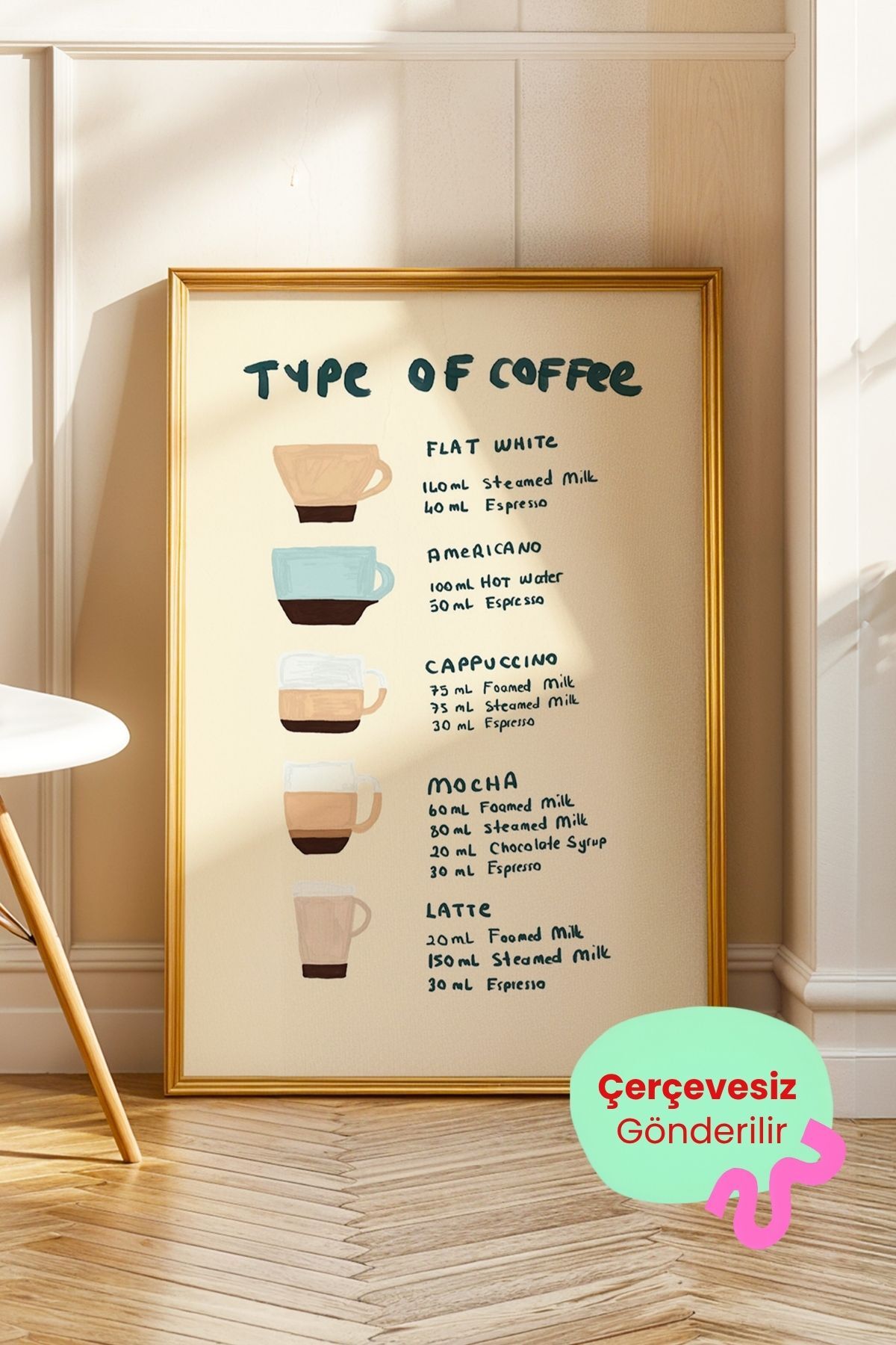 Kahve Türleri Tablo Modern Kahve Poster Barista Rehberi Mutfak Duvar Dekoru Çerçevesiz