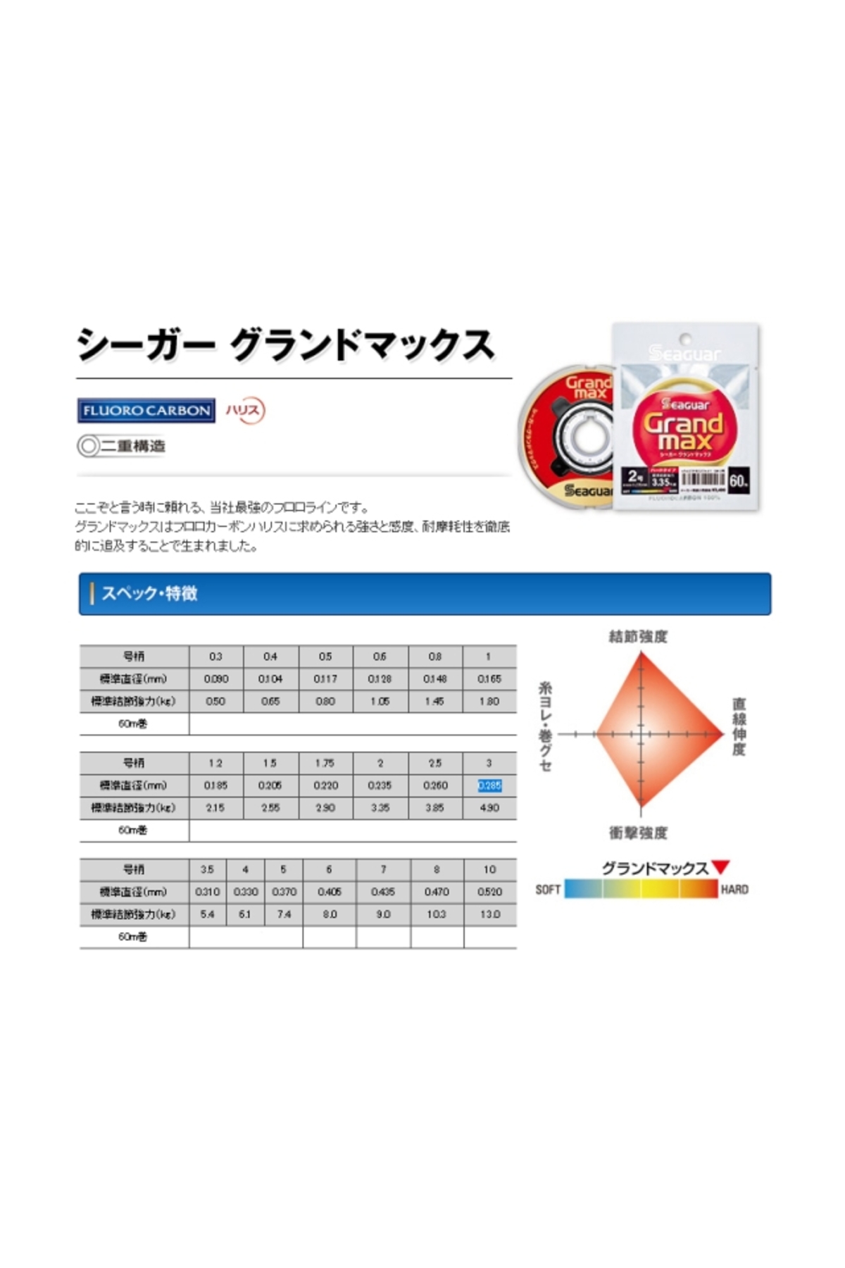 Seaguar Grandmax Fluorocarbon 60m #3.0 - 0.285mm - 4.90kg [1]