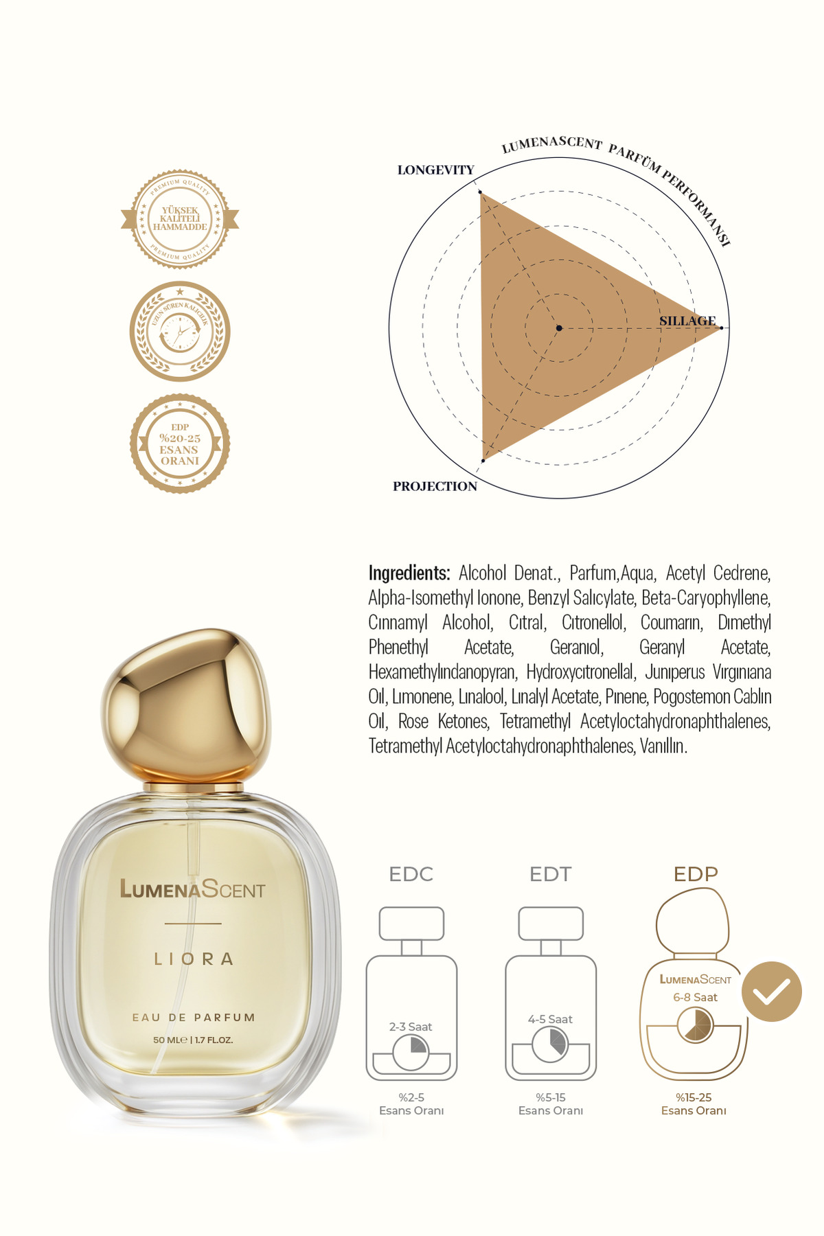 Liora Kadın Parfüm Floral Edp 50 ml 2 Adet — Liora2 — تصویر 4 از 4