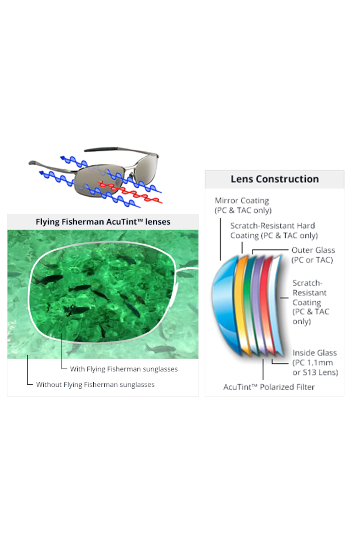 Ochelari Flying Fisherman Rip Current Black Smoke Black Smoke [1]