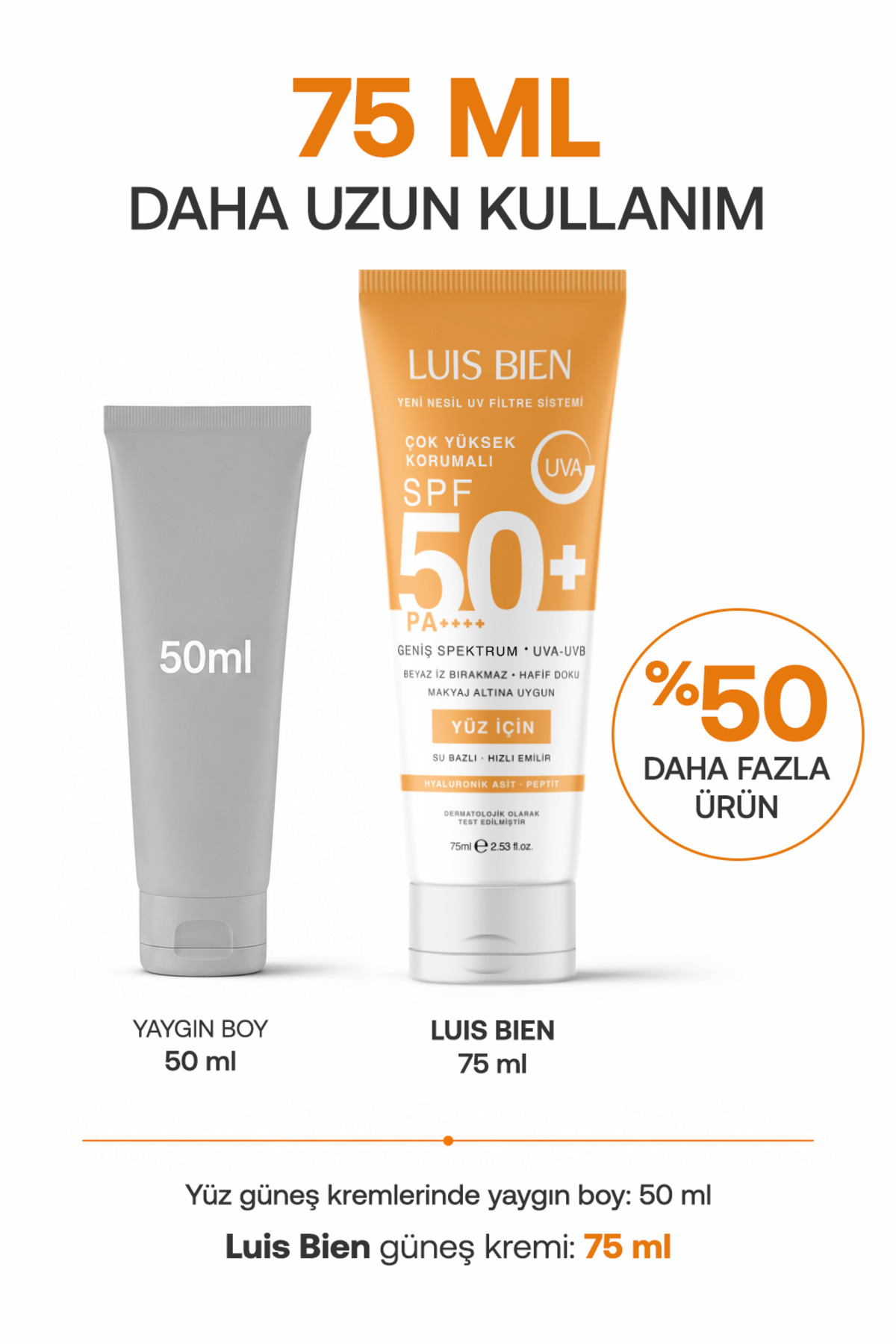 Anıl Güler Su Bazlı Yüz Güneş Kremi SPF 50+ PA++++ 75 ml - Non Komedojenik Leke Karşıtı Yüksek Koruyucu, Yağsız | Makyaj Altı Güneş Kremi | Yapmayan Güneş Kremi | Hassas Cilt — LUU191 — تصویر 5 از 8