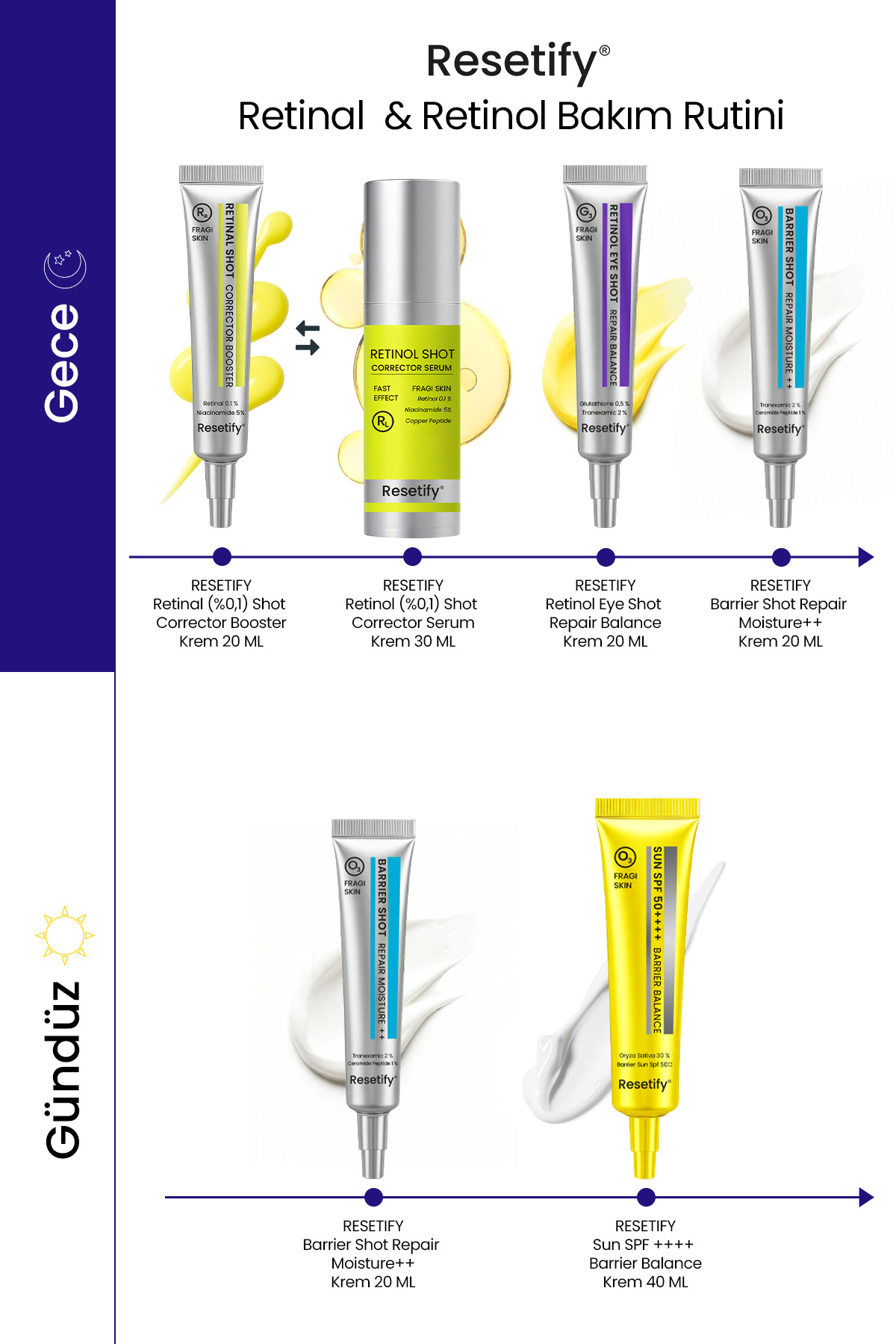 Retinal & Retinol Bakım Protokolü — SU.33.01.113.001 — تصویر 2 از 2
