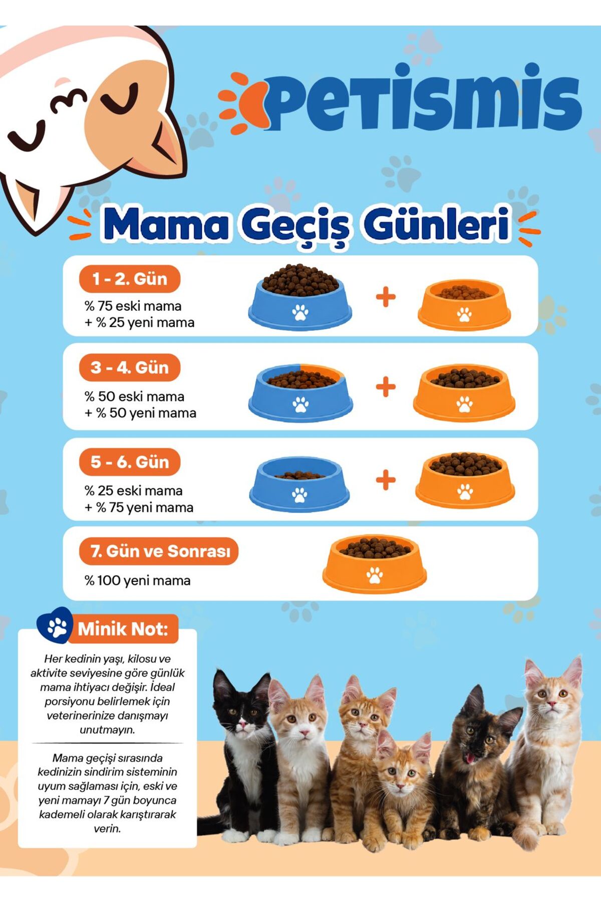 Petismis Tavuklu Yetişkin Kedi Maması 15kg