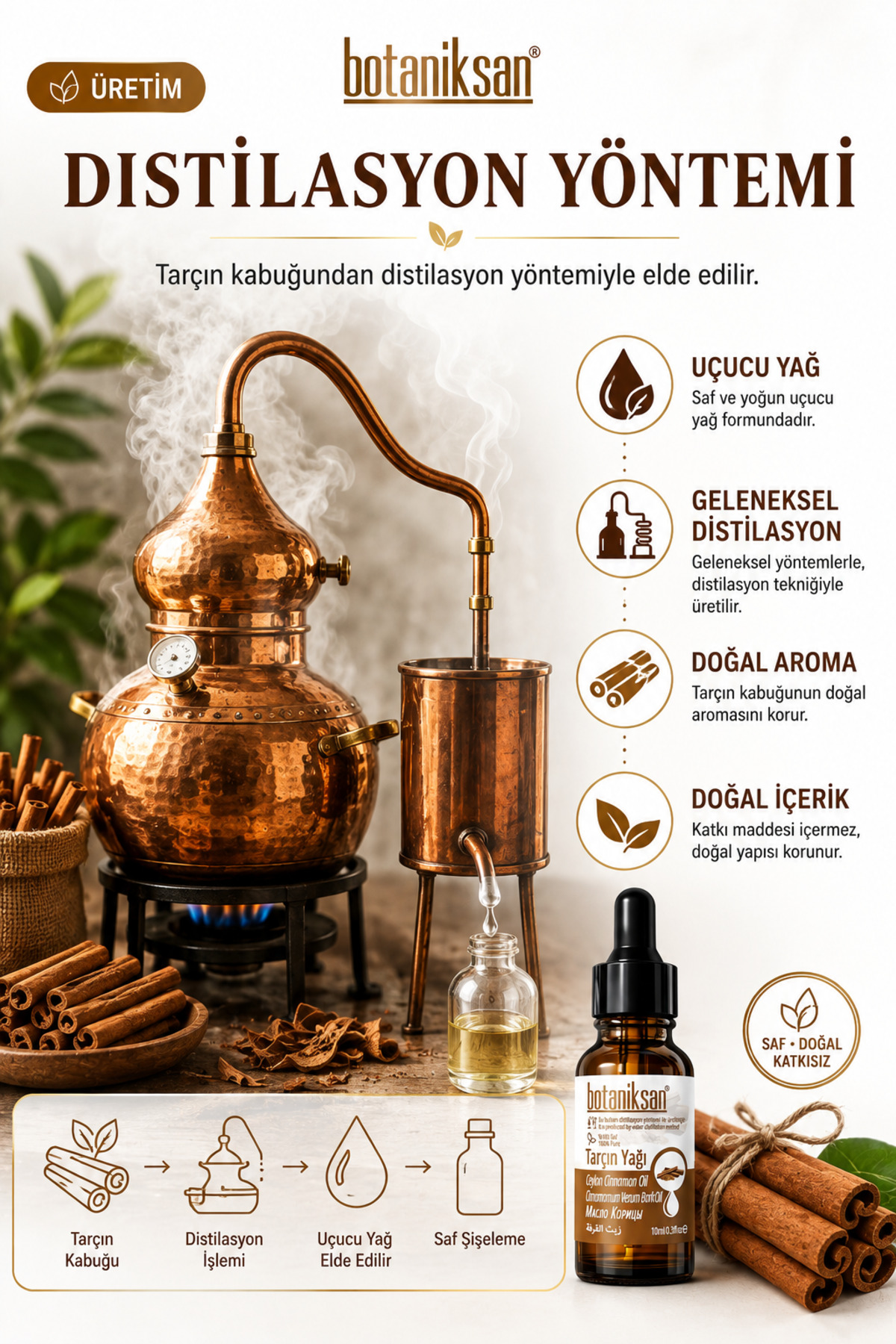 Tarçın Yağı 10ml Soğuk Sıkım Saf Doğal Katkısız — TARÇIN YAĞI 10ML — تصویر 2 از 8