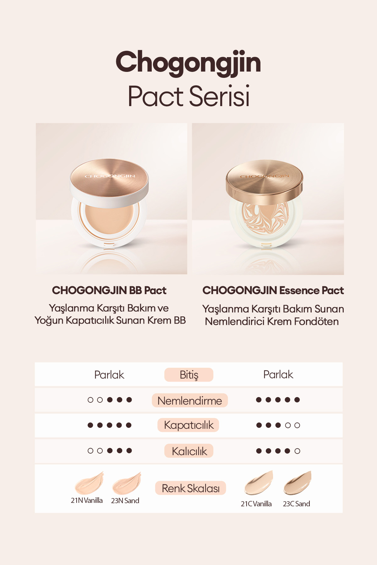 کرم BB ضد پیری و پوشش دهی بالا CHOGONGJIN BB Pact (21N) SPF50+/PA++++