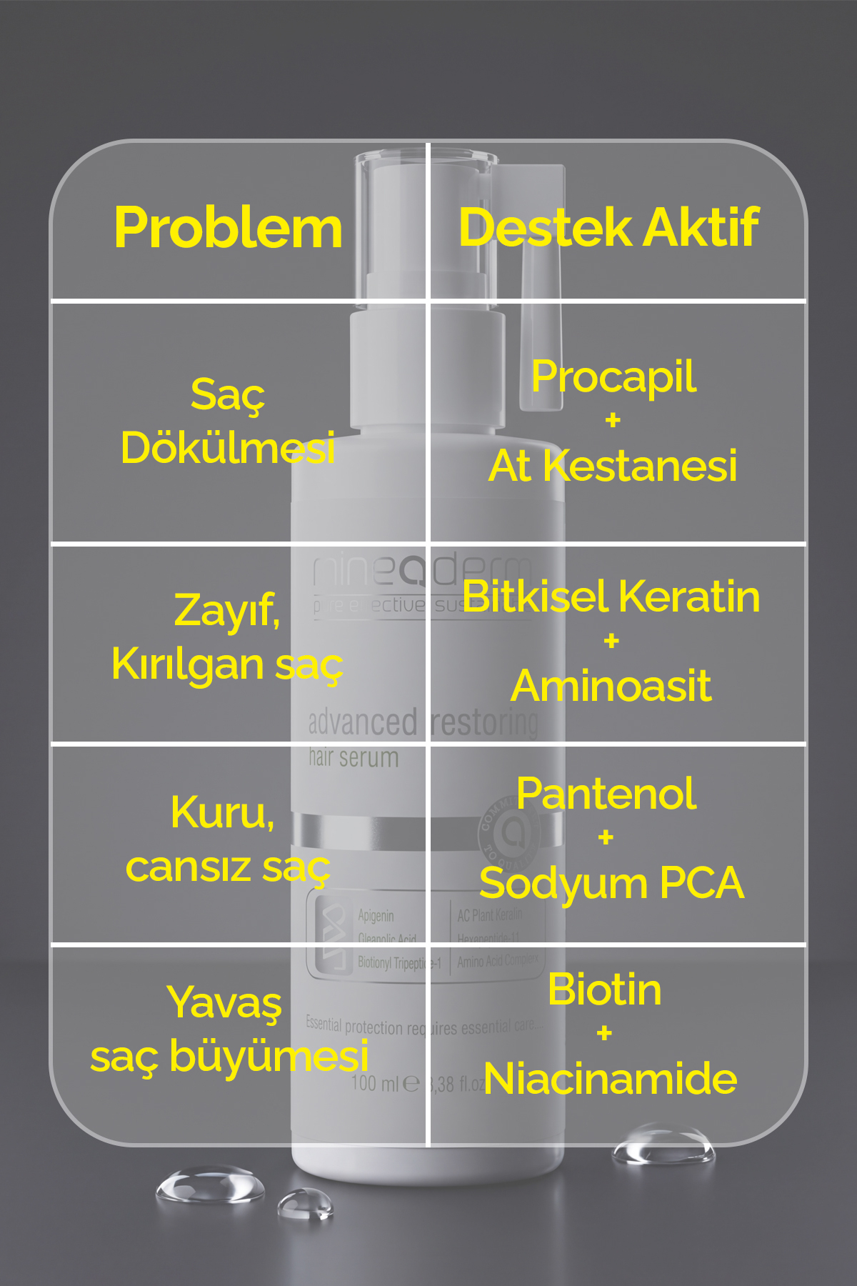 Saç Dökülme Karşıtı Bakım Serumu / Advanced Restoring Hair Serum 100 ml — 8680525350594 — تصویر 5 از 7