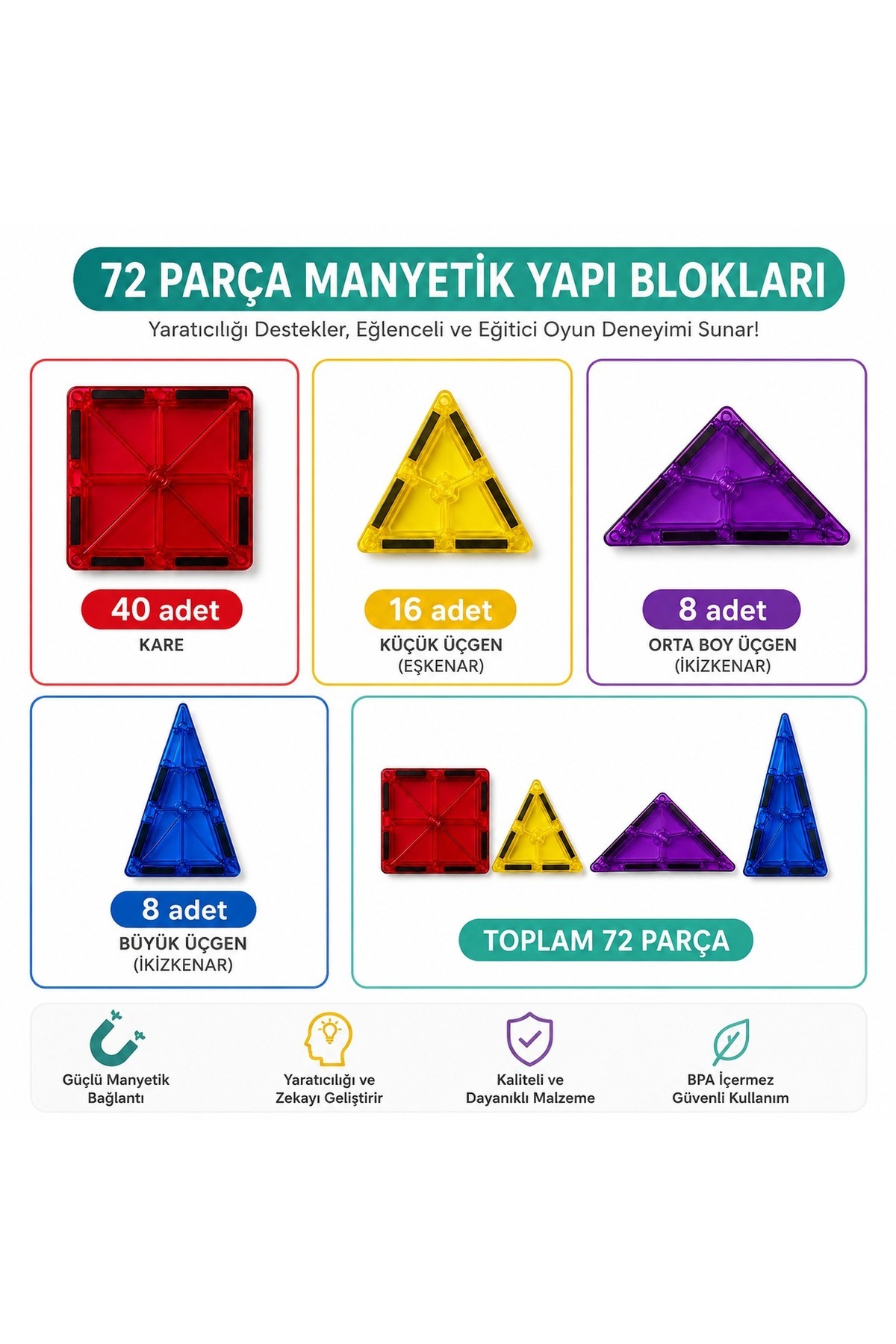 icone life 72 Parça Manyetik Yapı Blokları - Çocuklar için Renkli 3 Boyutlu Karo Oyun Seti Oyuncak Yap-Boz