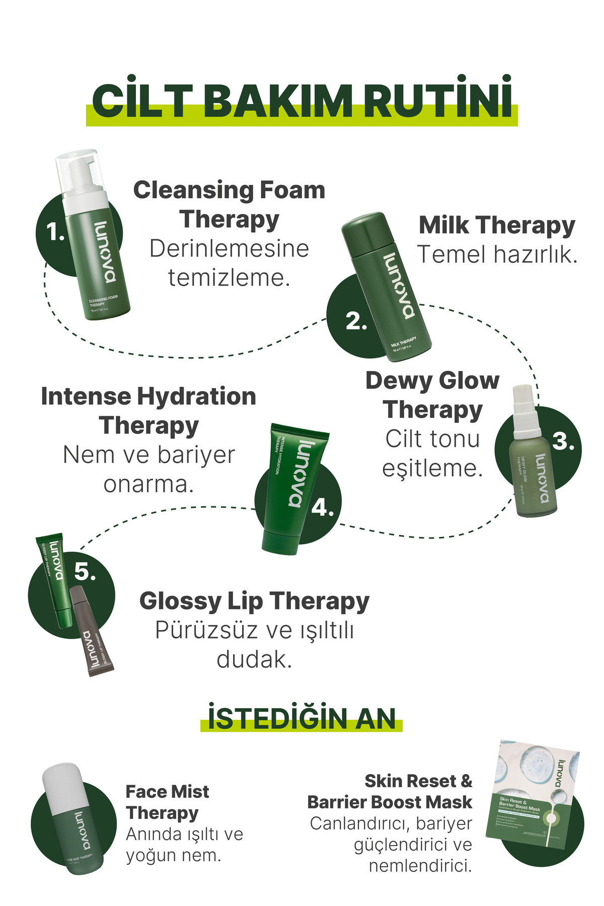Kağıt Maske | Canlandırıcı, Bariyer Güçlendirici ve Yoğun Nemlendirici Milk Therapy Serisi Maske 20 ml (1 Adet) — LNV.KGT.MSK01 — تصویر 8 از 8