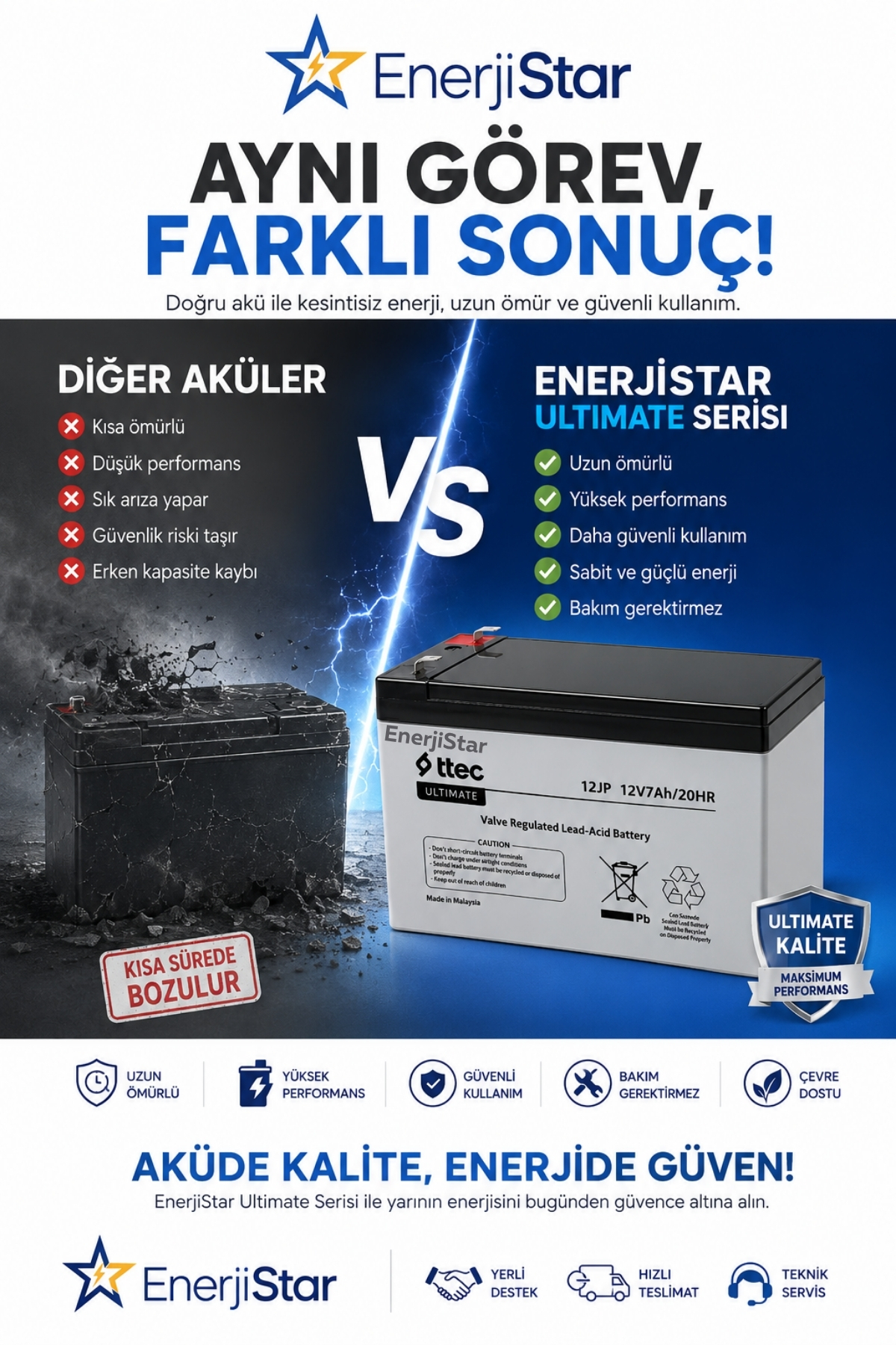 EnerjiStar Ttec Base 12v 7ah Bakımsız Akü 2026 ÜRETİM - Fiyatı