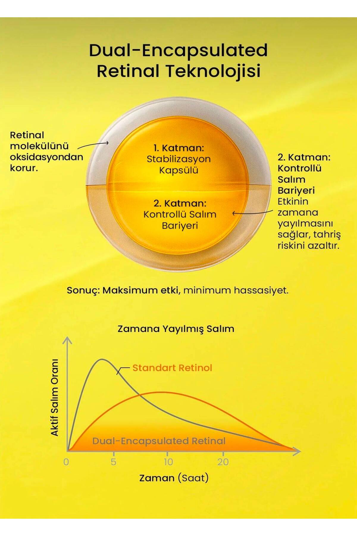 Retinal Shot Tightening Booster %0.1 Retinal İçerikli Sıkılaştırıcı Serum 15 ml — retinollll — تصویر 5 از 7