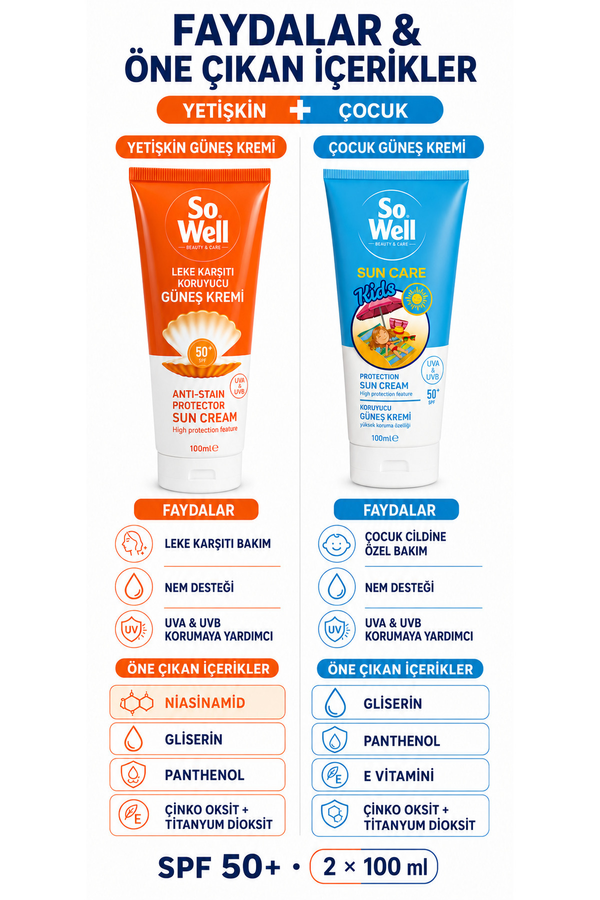 ست ضد آفتاب بزرگسال و کودک با SPF 50+ و محافظت در برابر UVA و UVB، 2 عدد 100 میلی لیتر — sw-scset-200 — تصویر 3 از 5