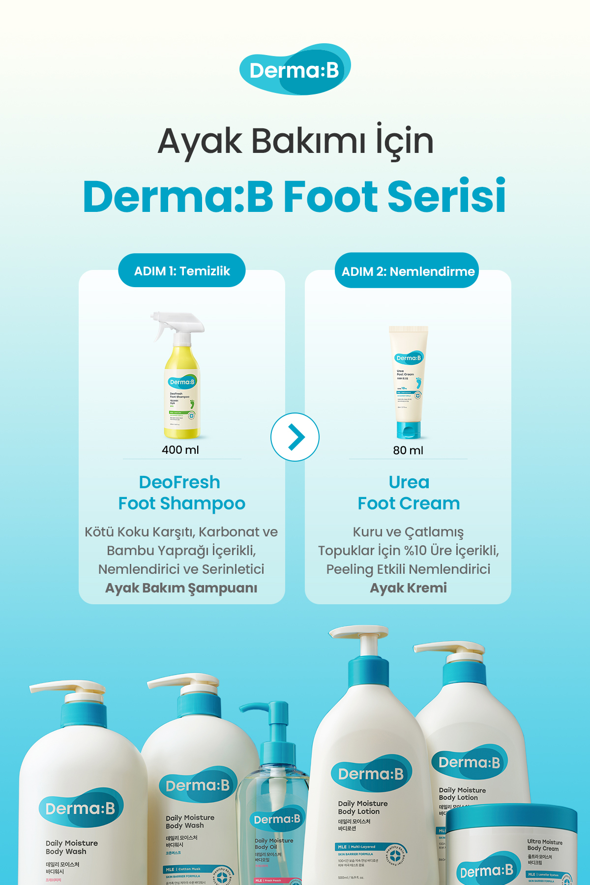 Kuru ve Çatlamış Topuklar İçin, Peeling Etkili Nemlendirici Ayak Kremi DERMA:B Urea Foot Cream — 9811 — تصویر 9 از 9
