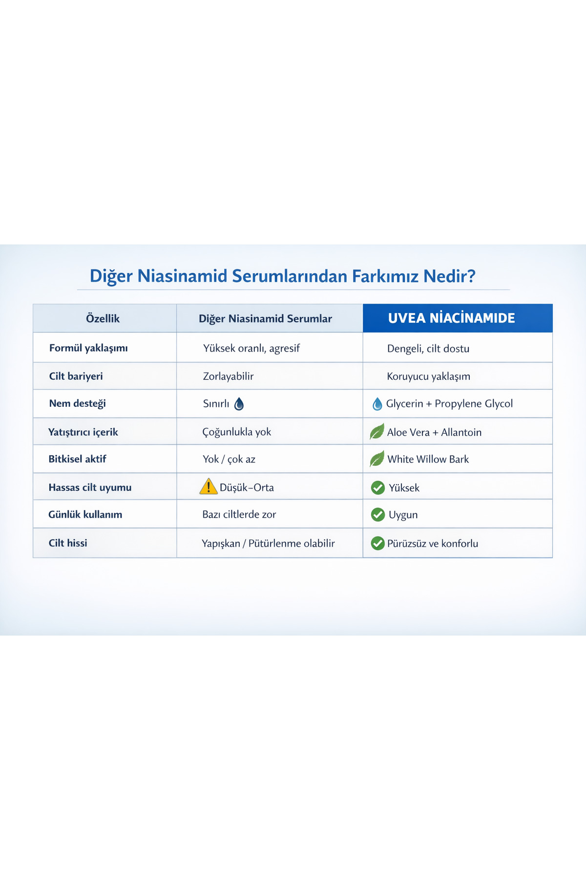 %10 Niacinamide Cilt Bakım Serumu 30 ml – Leke Karşıtı, Gözenek Sıkılaştırıcı ve Ton Eşitleyici — CİLT BAKIM SERUMU — تصویر 3 از 8
