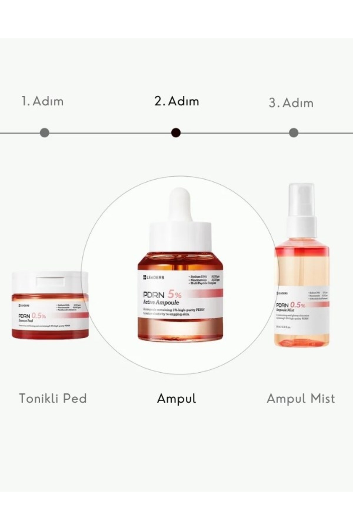 PDRN 5% Active Ampoule | %5 Somon DNA İçeren Cilt Yenileyici Serum | 30ml — 4101 — تصویر 5 از 6
