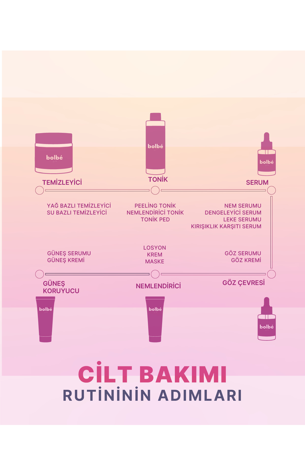 Peeling Etkili, Canlandırıcı, Cilt Tonu Eşitleyici, Gözenek Sıkılaştırıcı AHA-BHA Tonik - 200 ml — 6703c08d88844 — تصویر 6 از 6
