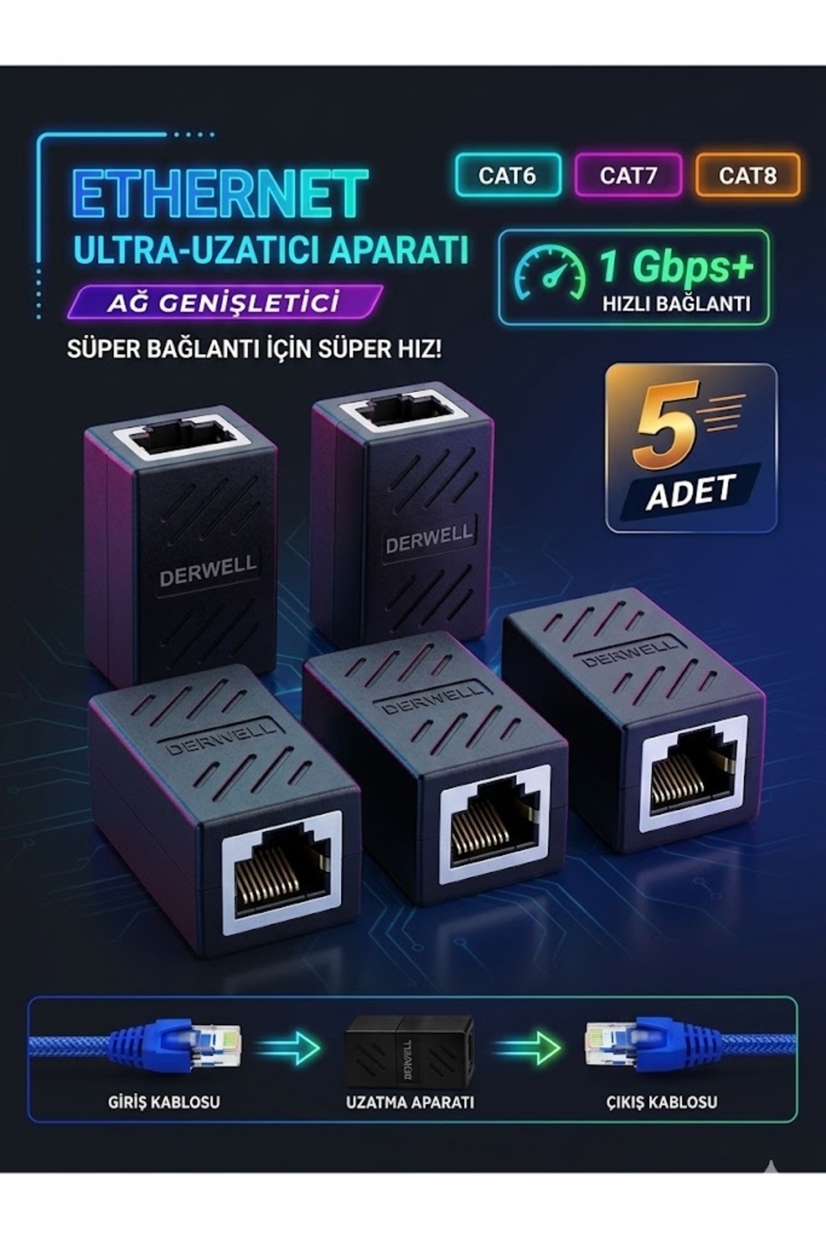 5 Adet Gigabit Destekli Rj45 Dişi Dişi Cat5e/cat6/7/8 Ethernet Internet Lan Ağı Birleştirici Ara Aparatı Hız Desteği: 10/100/1000 Mbps (Gigabit Ethernet) Birleştirici