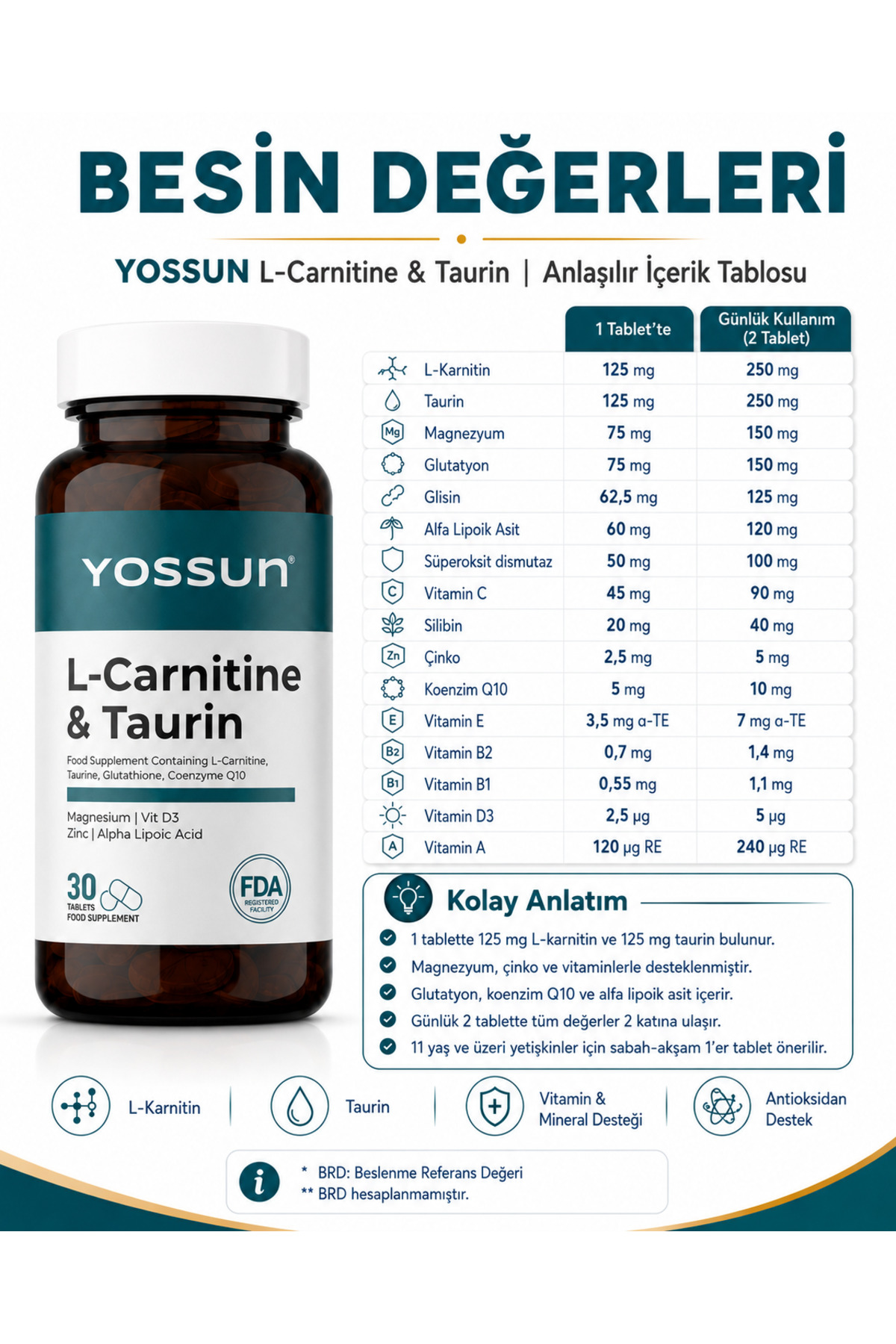 l carnitine coenzyme q10 nedir yossun L-Karnitin, Taurin, Glutatyon ve Koenzim İçeren Tablet Takviye Edici Gıda Irwin Naturals Ginkgo Smart Thiamin injection Flavor:Dragon Berry