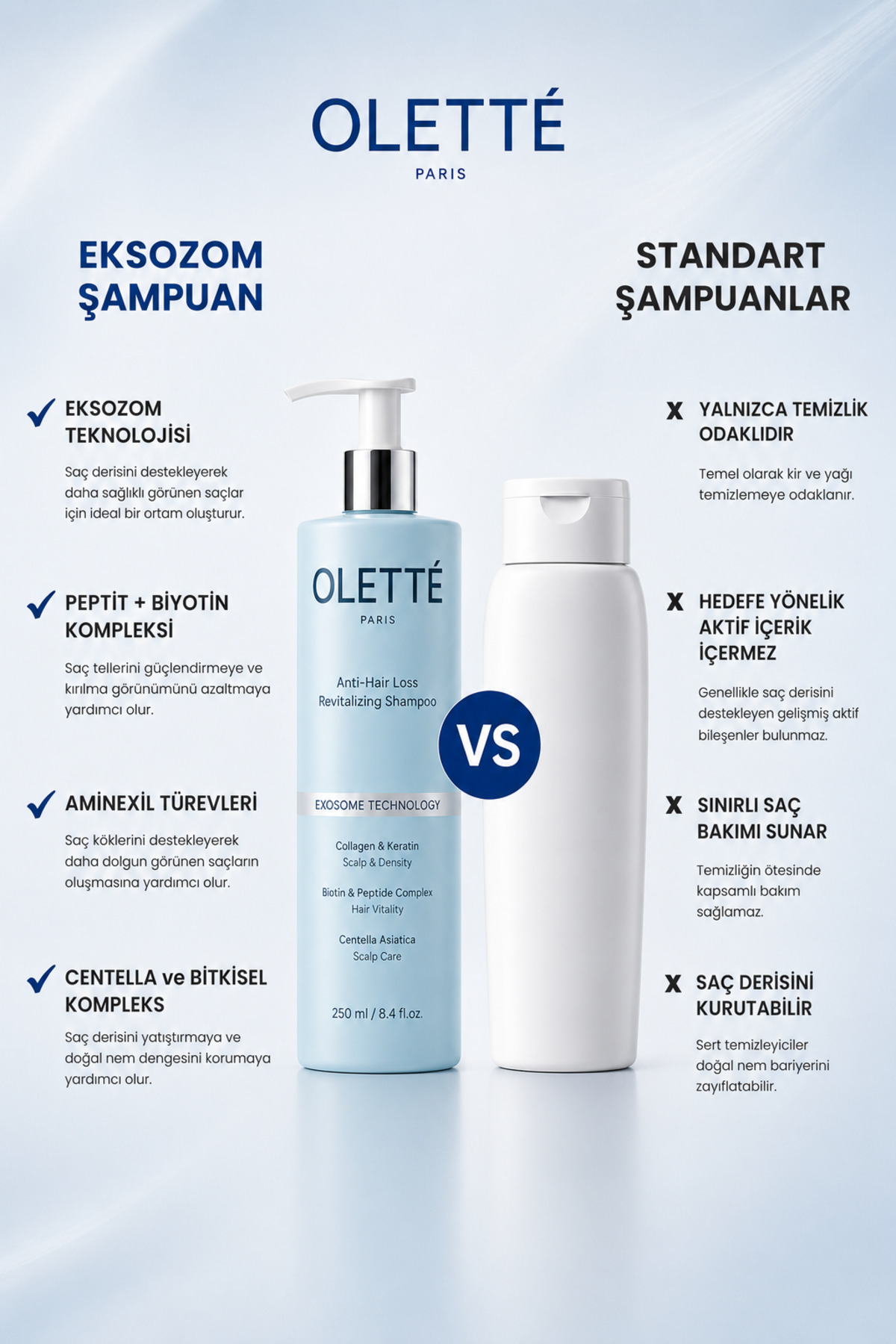 Saç Dökülmesine Karşı Bakım Şampuanı 250 ml – Kolajen, Keratin, Biotin ve Peptit Kompleksi — OPSD2026 — تصویر 3 از 7