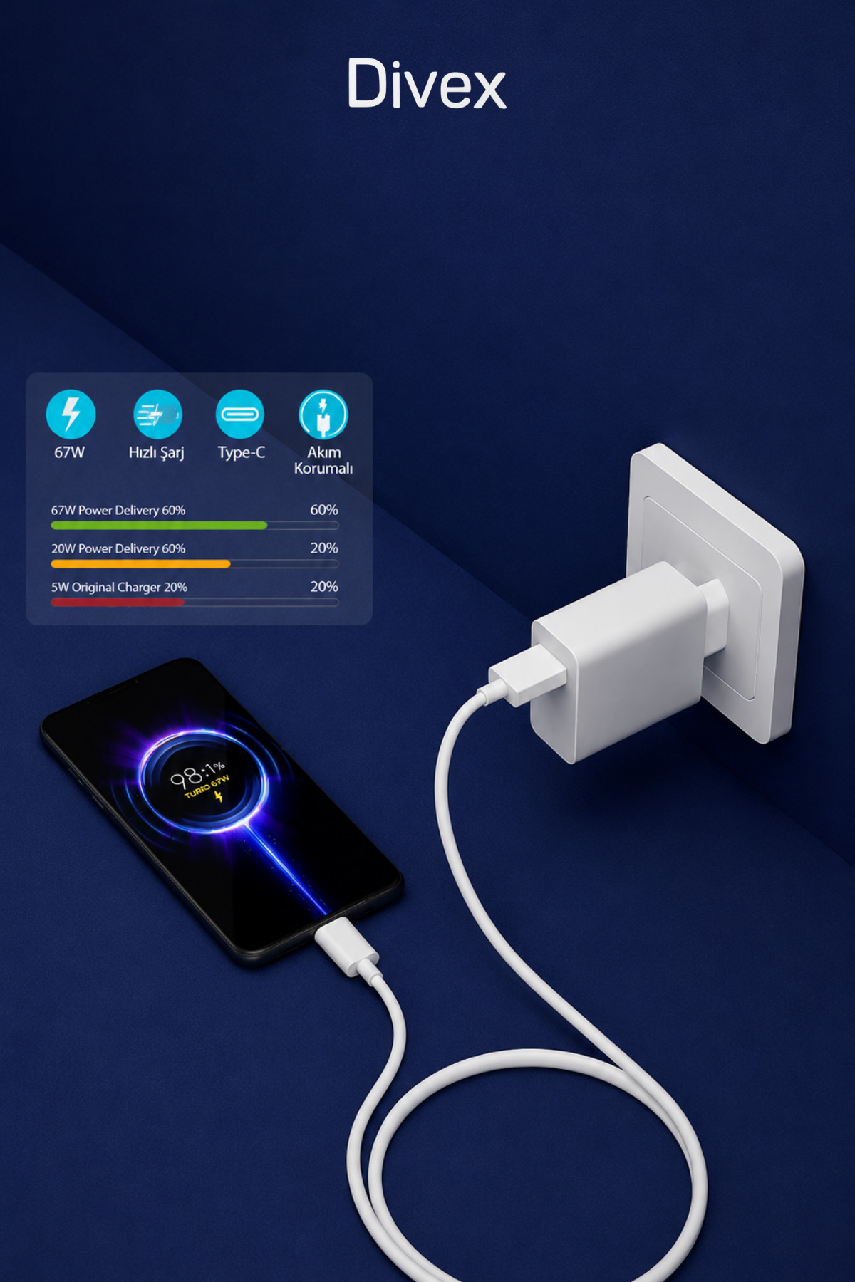 Divex 67W Android Uyumlu Hızlı Şarj Adaptörü ve Type-C Kablo Seti