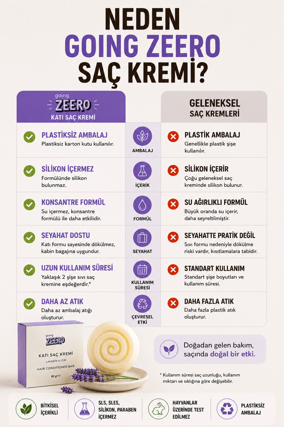 Katı Saç Kremi Lavanta & Itır Doğal Saç Bakım Kremi Doğal İçerikli — تصویر 2 از 5
