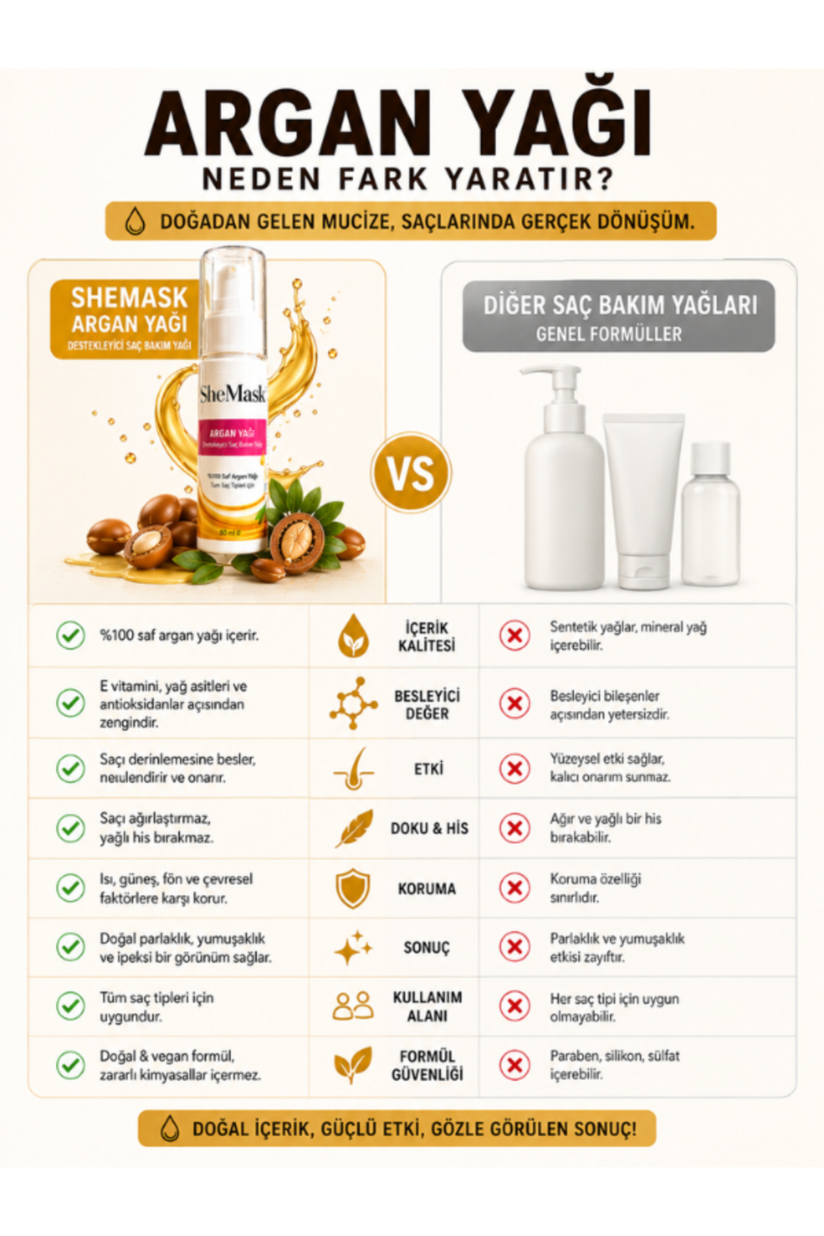 Argan Yağı Saç Yağı Saç Bakım Yağı E Vitaminli Isı Koruyucu Yıpranmış Saç Bakım Saç Isı Koruyucu Parlaklık Veren Besleyici Onarıcı Saç Bakımı Yağı Elektriklenme Karşıtı Saç Bakım Ürünleri Saç Vitamini — SheMask-Argan-Yağı-50ML — تصویر 7 از 8