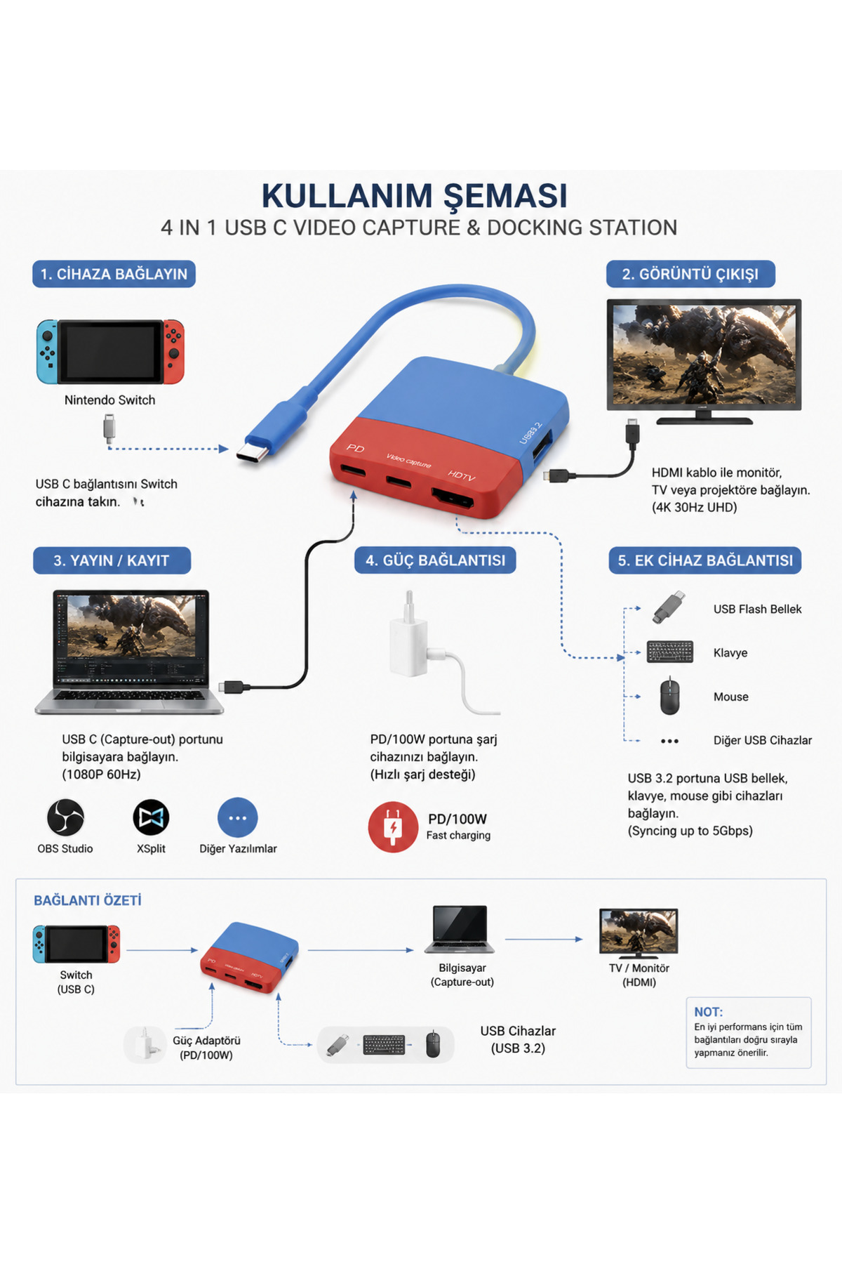 Coverzone Nintendo Switch Uyumlu USB-C Video Capture Dock 4K PD