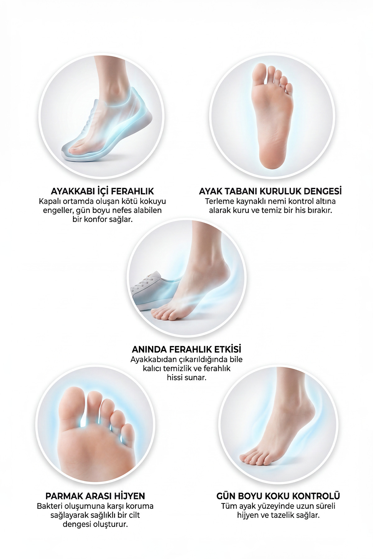 Podia-Fresh Pro - Ayak ve Ayakkabı Kokusu Önleyici, Bakteri Karşıtı ve Anında Ferahlatıcı Ayak Bakım Spreyi 100 ML — GENDY-SPR-PFP — تصویر 3 از 5