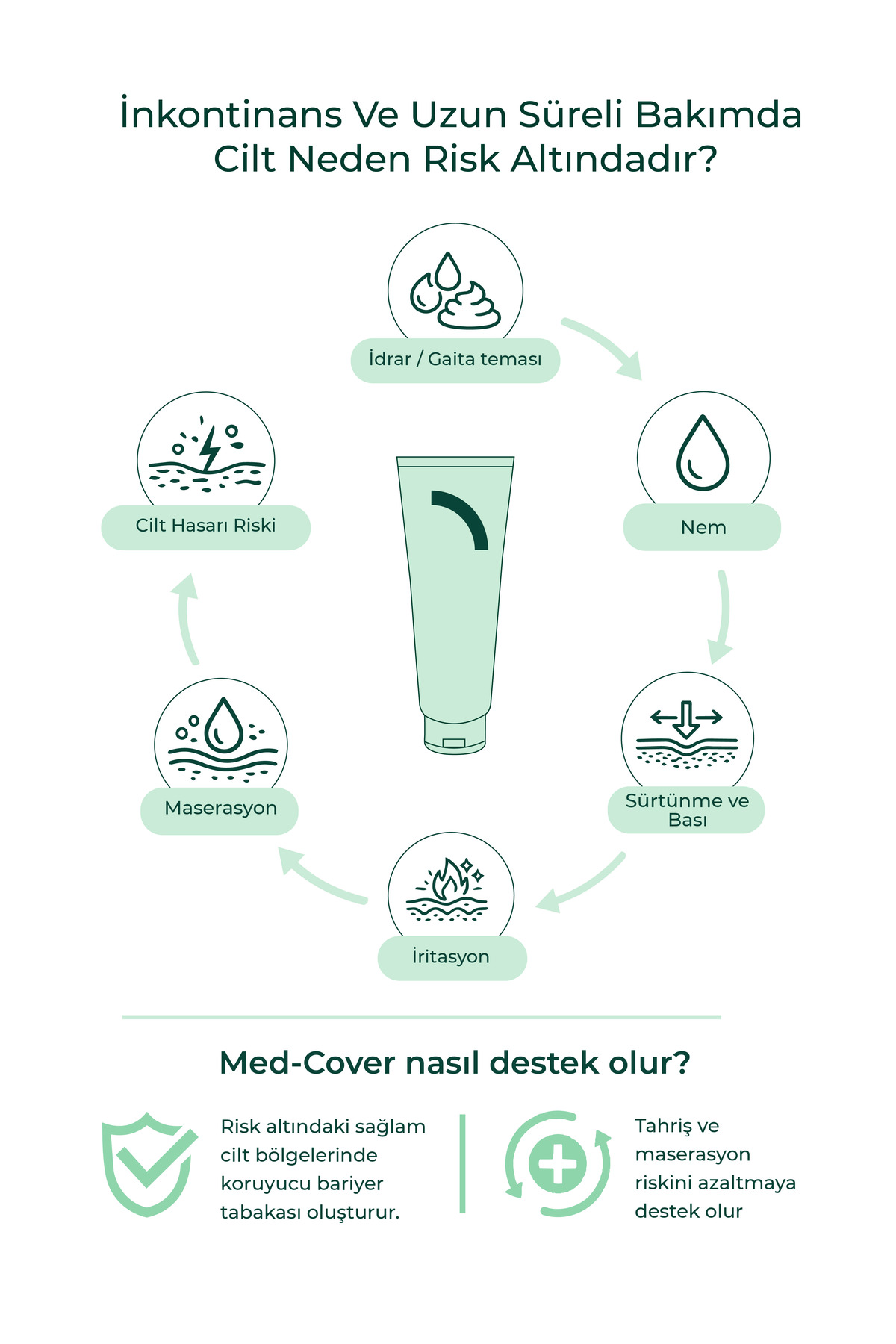 MedCover Bariyer Krem 120 gr x 2 adet — Medcoverbariyerkrem120grx2 — تصویر 5 از 7