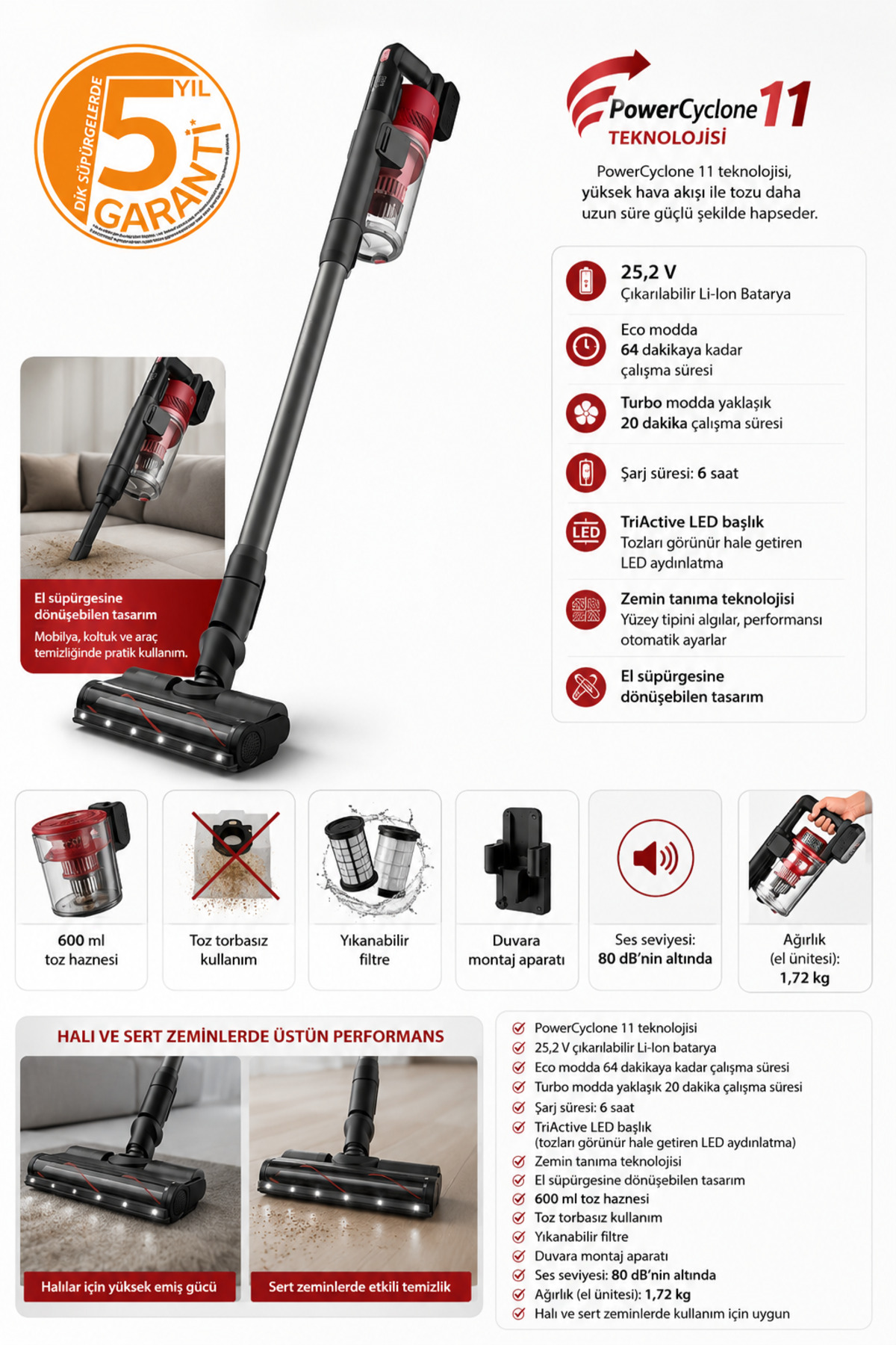 Philips PowerCyclone 11 Teknolojisi, 64 Dakikaya Kadar Çalışma Süresi, Çıkarılabilir Batarya, TriActive LED Başlık, El Süpürgesi Fonksiyonu, Halı ve Sert Zeminler İçin Güçlü Temizlik