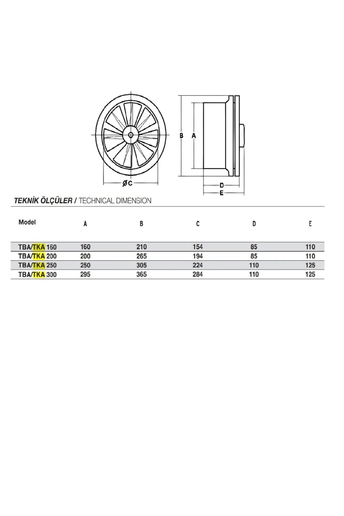Fansan 20 Cm Tka 200 40w 650m3/h 1350dd 230v Monofaze Kapaklı