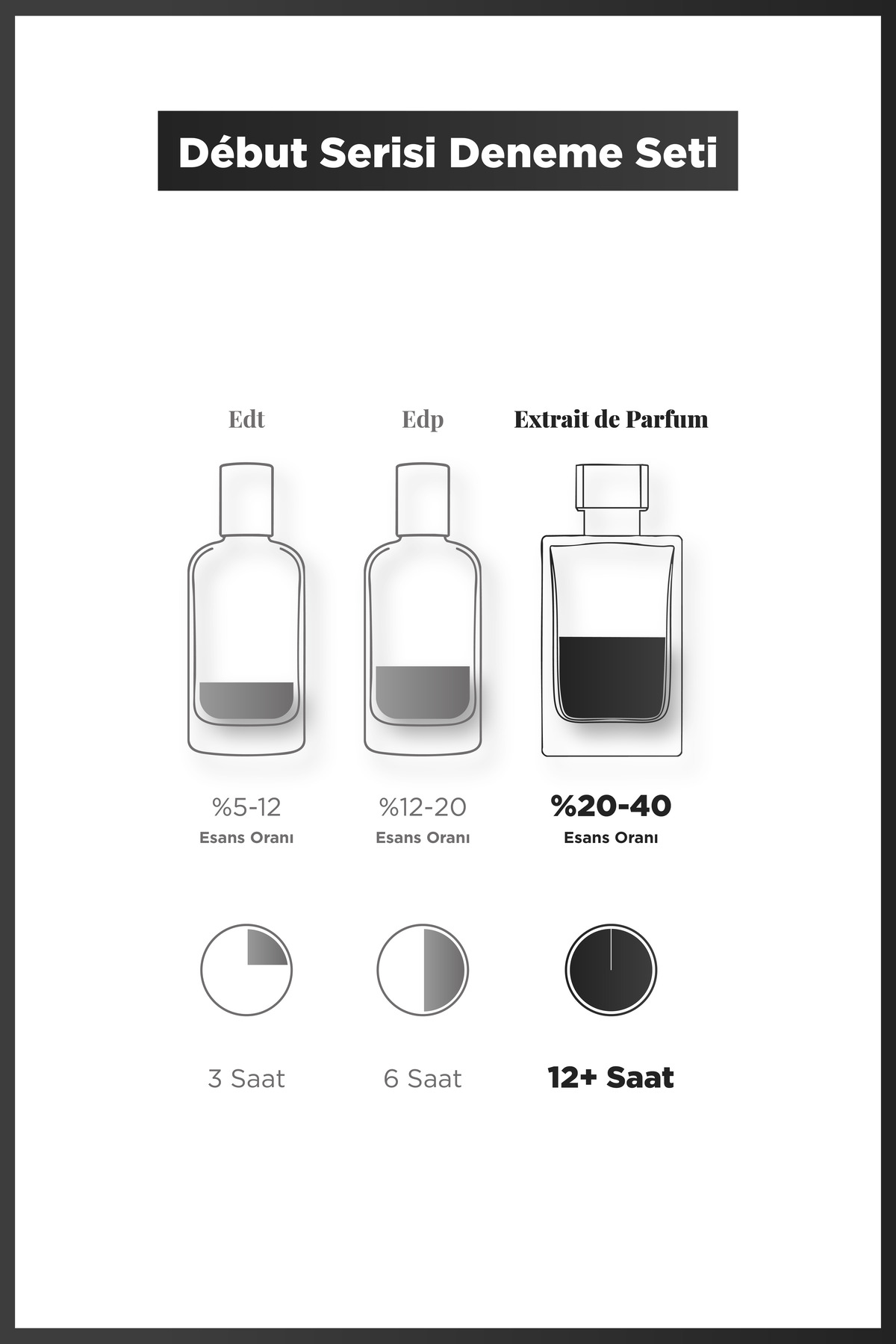 Début Serisi Mini Parfüm Seti | Extrait de Parfum — 8682397034220 — تصویر 2 از 4