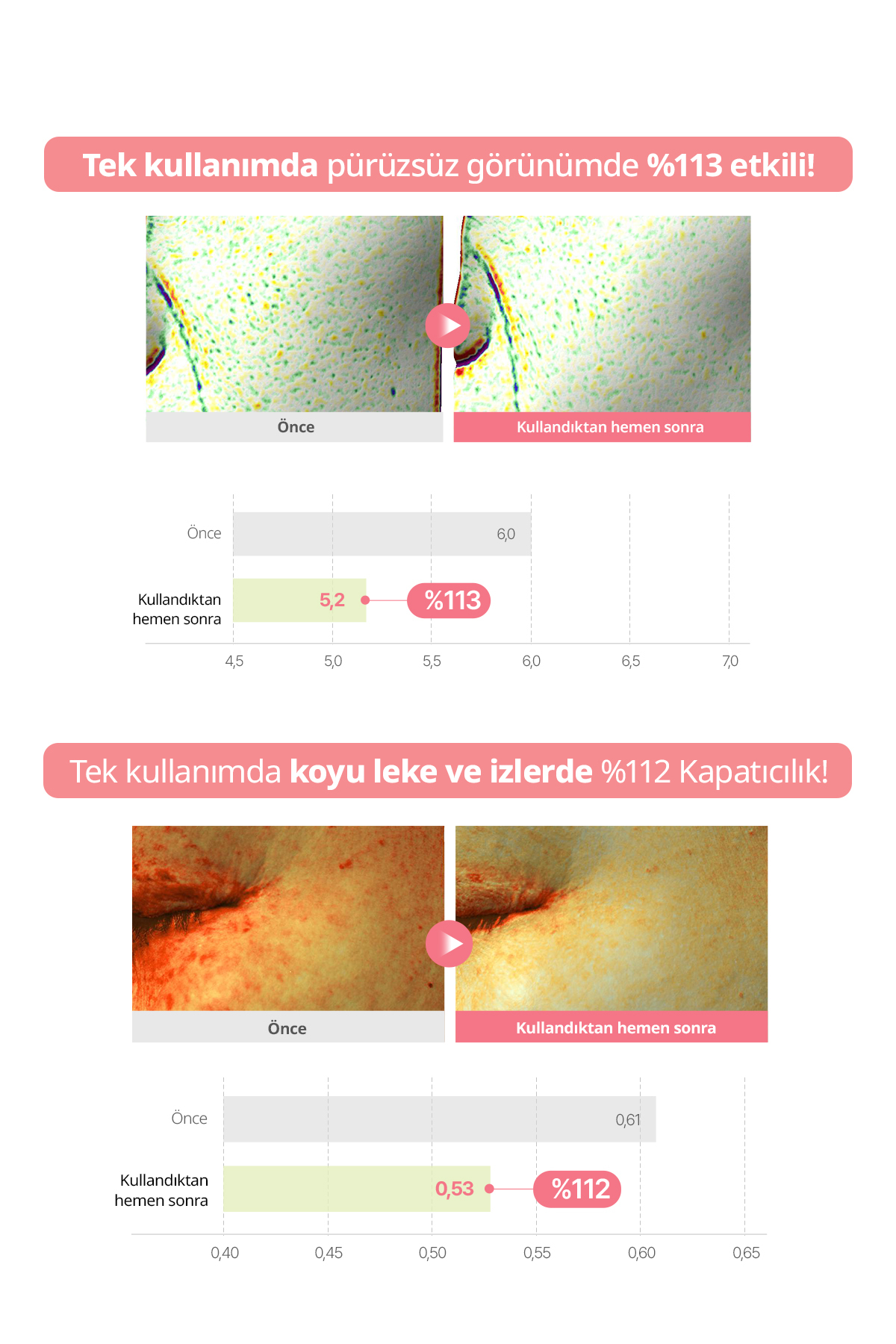 Ton Eşitleyici Güneş Kremi Houttuynia Cordata Calming Moisture Tone Up Sun Cream SPF50+ 25ml — 9939 — تصویر 7 از 9