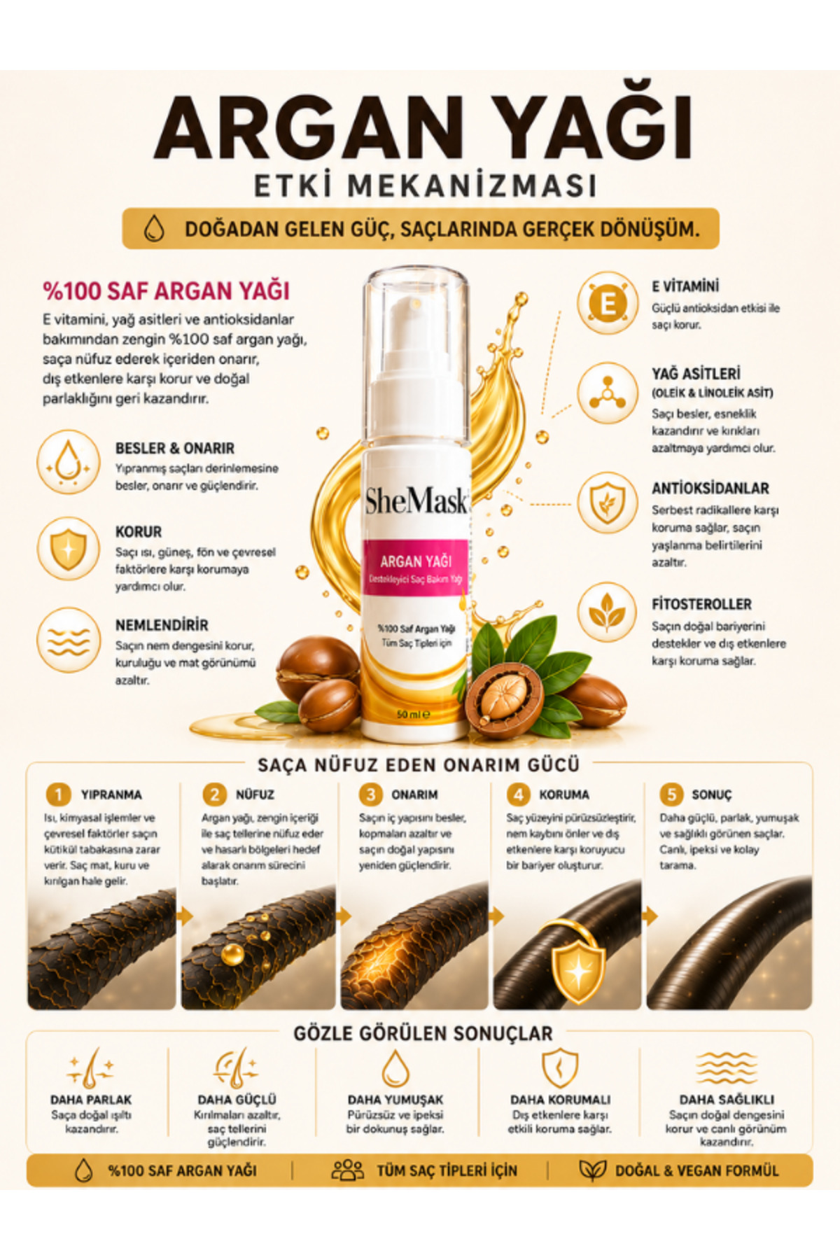 Argan Yağı Saç Yağı Saç Bakım Yağı E Vitaminli Isı Koruyucu Yıpranmış Saç Bakım Saç Isı Koruyucu Parlaklık Veren Besleyici Onarıcı Saç Bakımı Yağı Elektriklenme Karşıtı Saç Bakım Ürünleri Saç Vitamini — SheMask-Argan-Yağı-50ML — تصویر 4 از 8