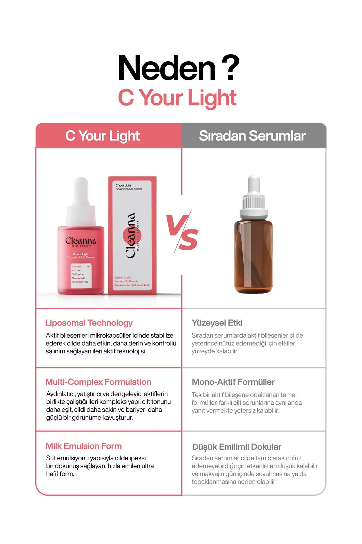 Leke Karşıtı Serum 30 ml | Aydınlatıcı C Vitamini Serumu | Cilt Tonu Eşitleyici Peptitli Bakım — 5001 — تصویر 4 از 8