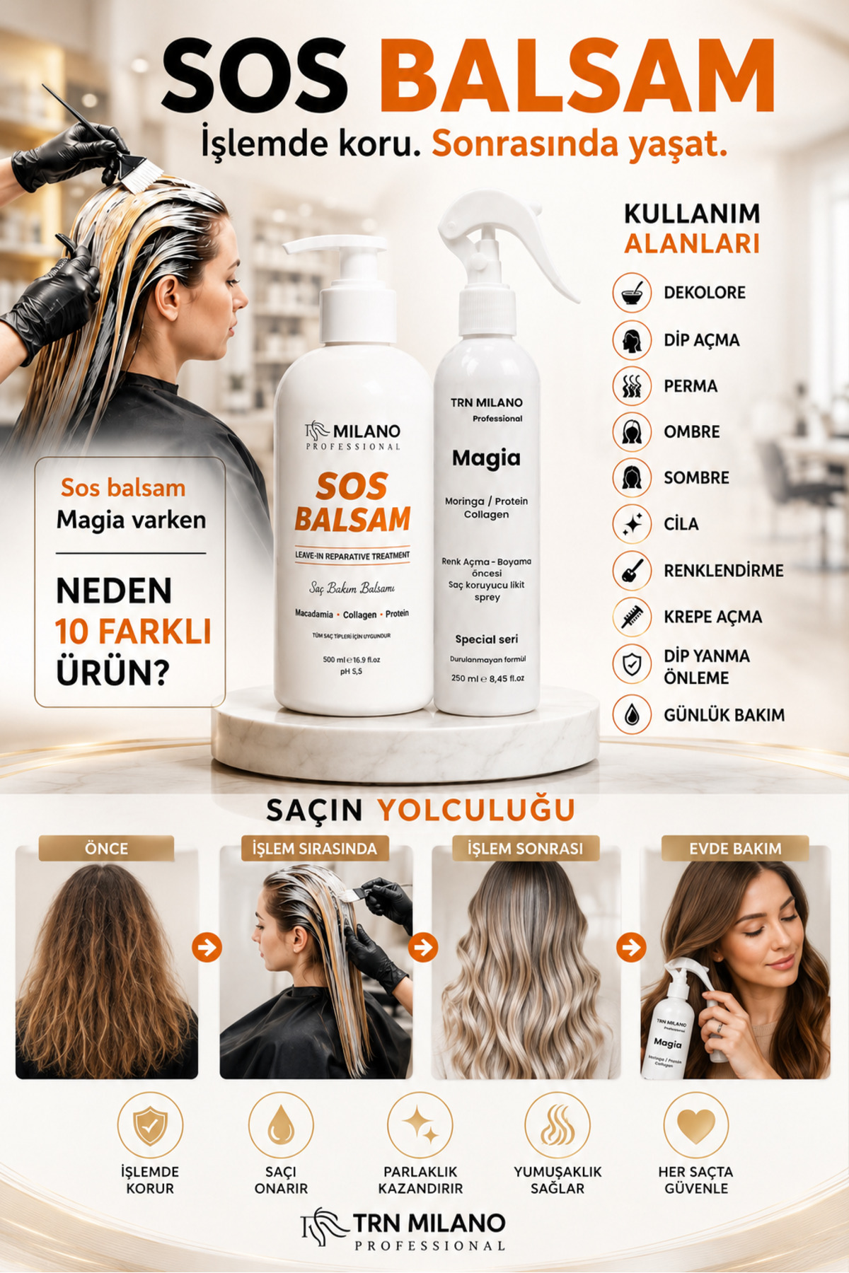 MAGİA SAÇ KORUYCU SPREY 250 ML VE 500 ML SOS BALSAM — MS1 — تصویر 3 از 7
