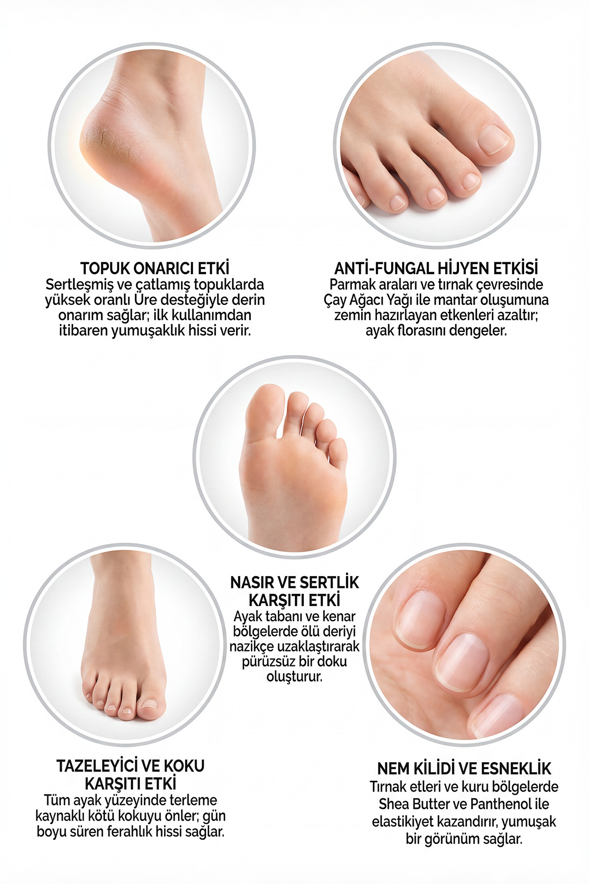 Podia-Cure - %10 Üre & Çay Ağacı Yağlı, Koku ve Mantar Karşıtı Ayak ve Topuk Çatlak Kremi 150 ML — GENDY-KRM-POC — تصویر 3 از 5