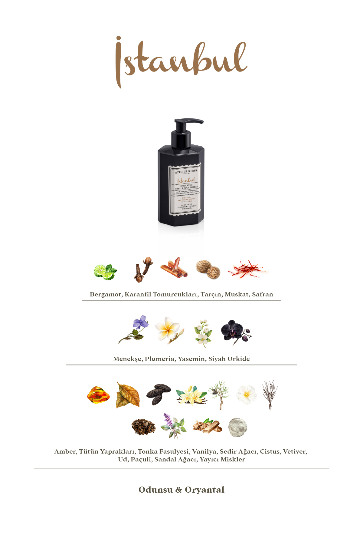 İstanbul El & Vücut Losyonu 250 ml — 8691226606897 — تصویر 3 از 6