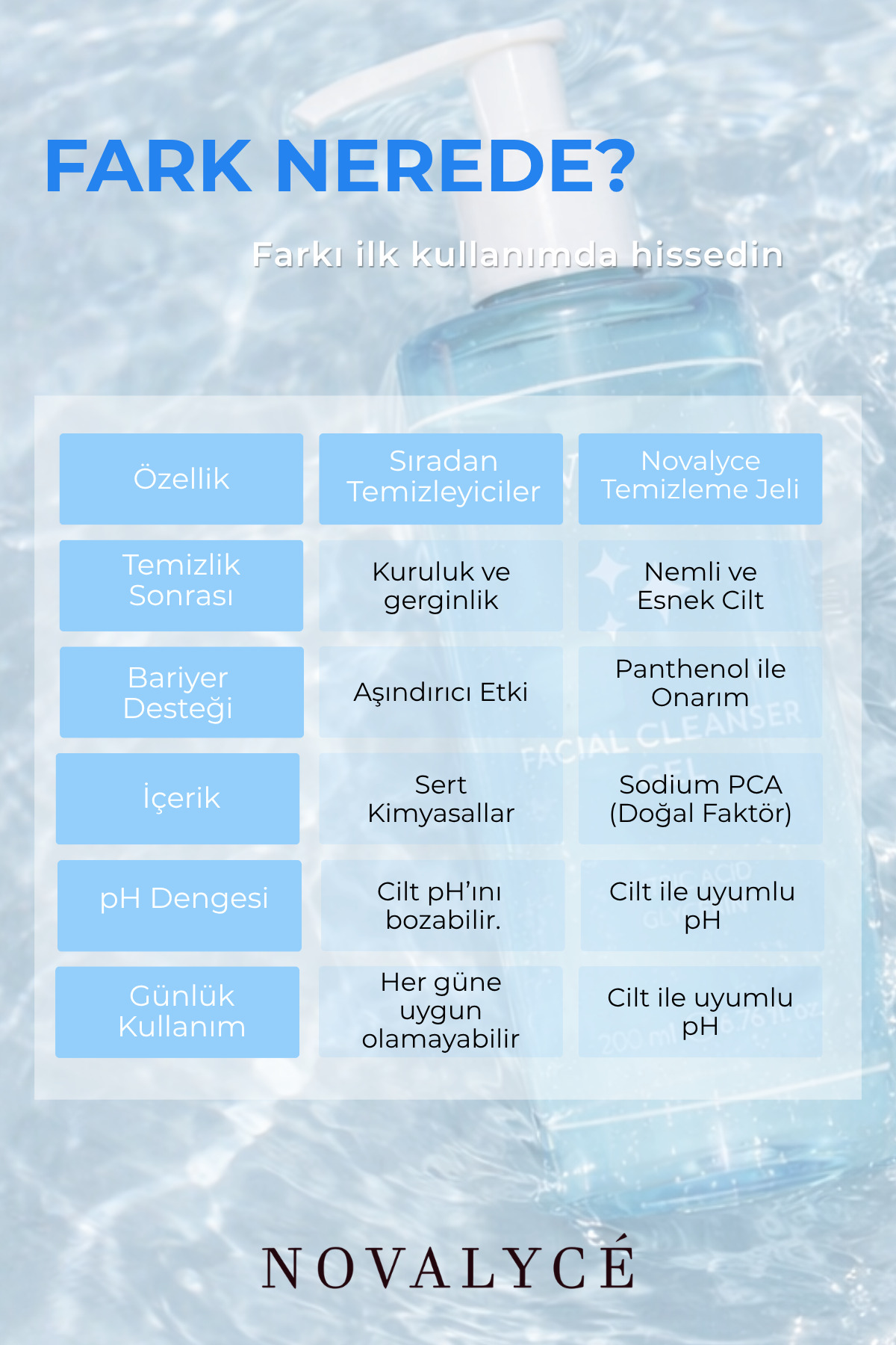 Temizleyici ve Arındırıcı Yüz Bakım Seti Temizleme Jeli + Tonik 200ml+ 200ml — ST00005 — تصویر 5 از 6