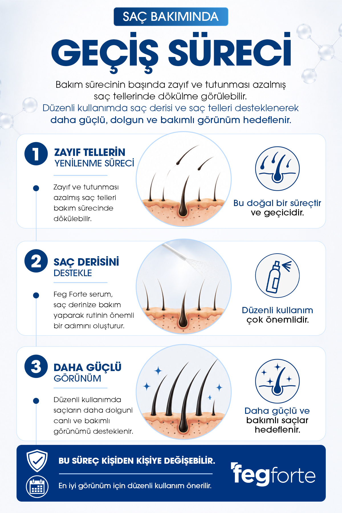 Feg Forte Saç Çıkarıcı ve Güçlendirici Sprey Serum - 75 mL — ffsp01 — تصویر 4 از 5