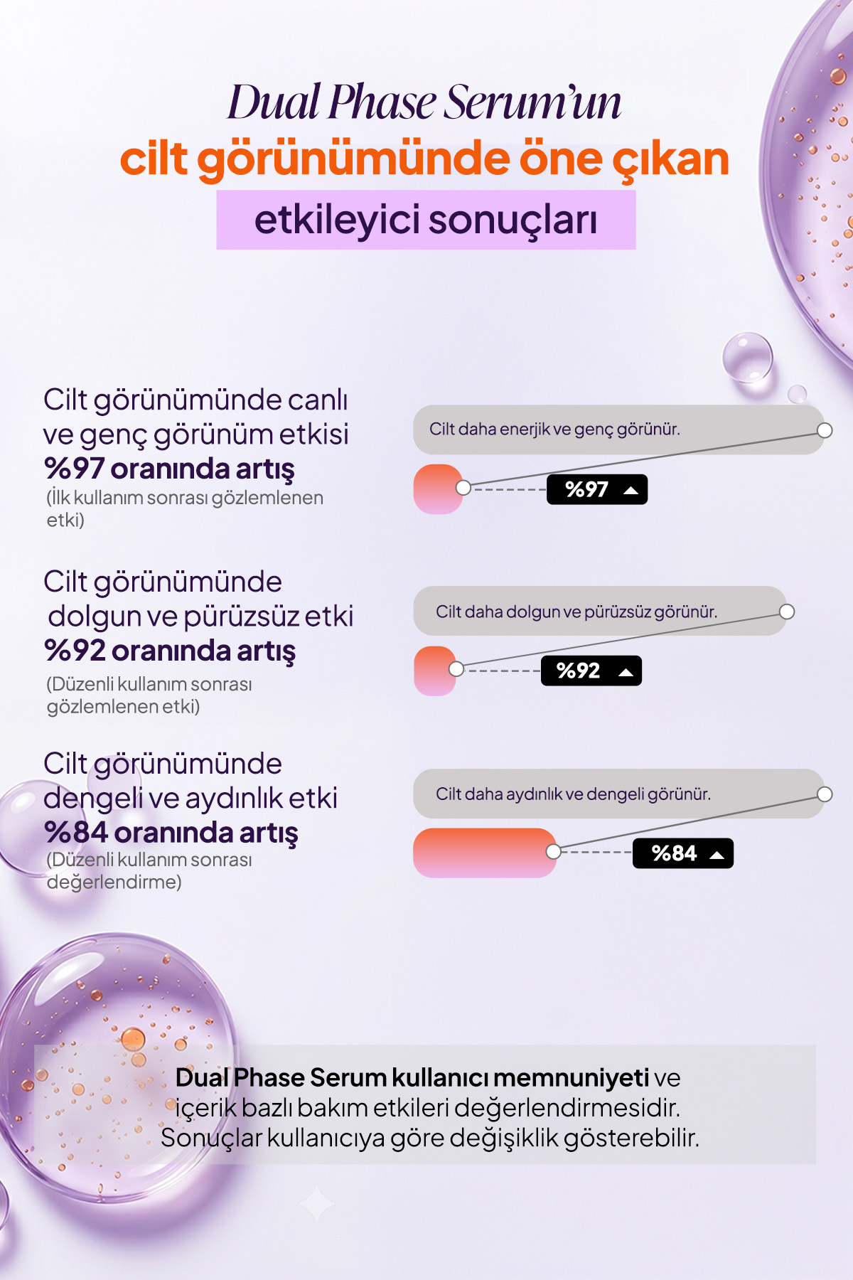 pHLab Çift Fazlı Somon DNA + Succinic Acid Nemlendirici Anti-Aging Bakım Serumu — PHSSA-01 — تصویر 3 از 8