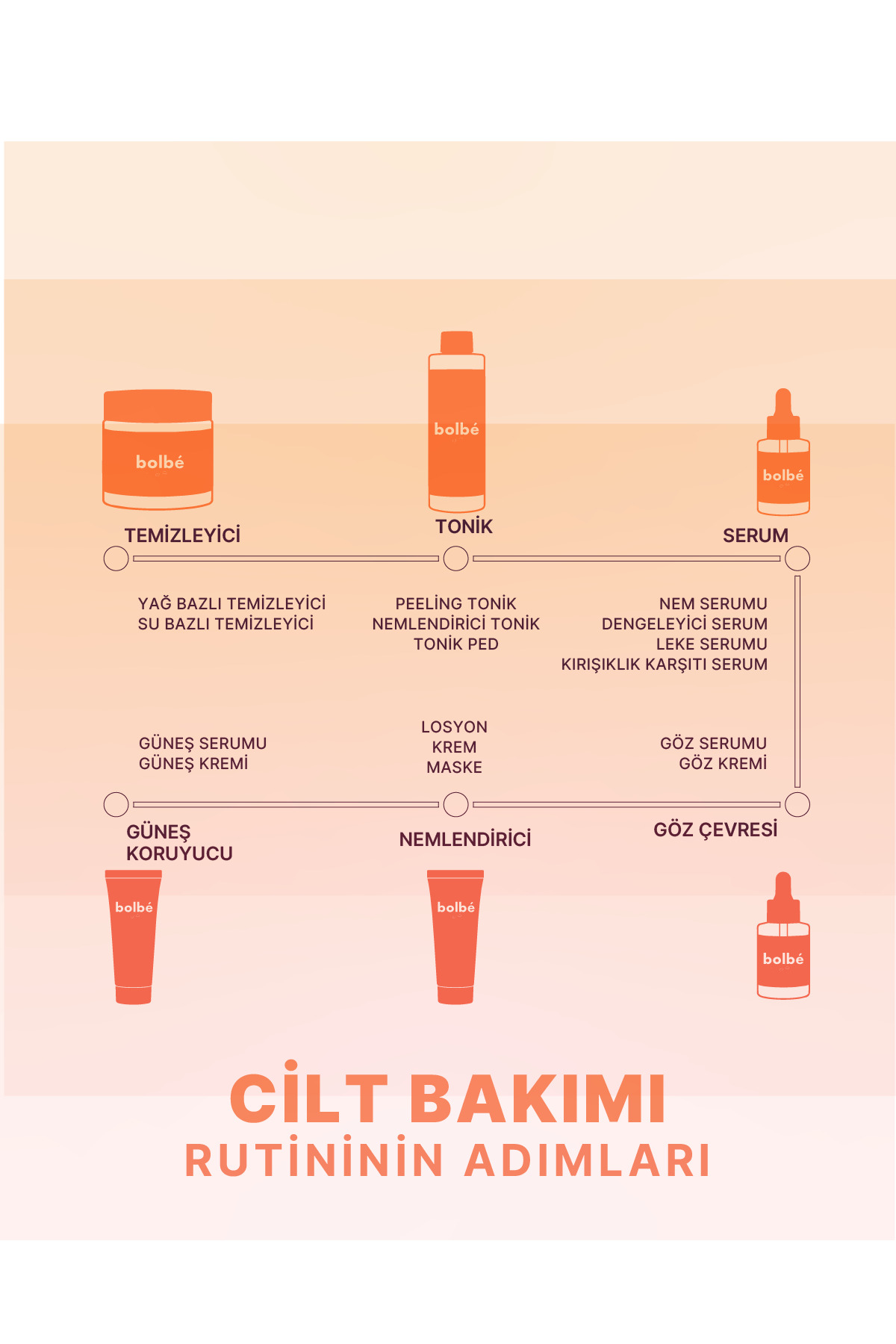 SPF 50+ Yüksek Korumalı Leke Karşıtı ve Günlük Güneş Serumu (Invisible Sun Fluid) Sun Drop - 30 ml — 6703c091efcba — تصویر 8 از 8
